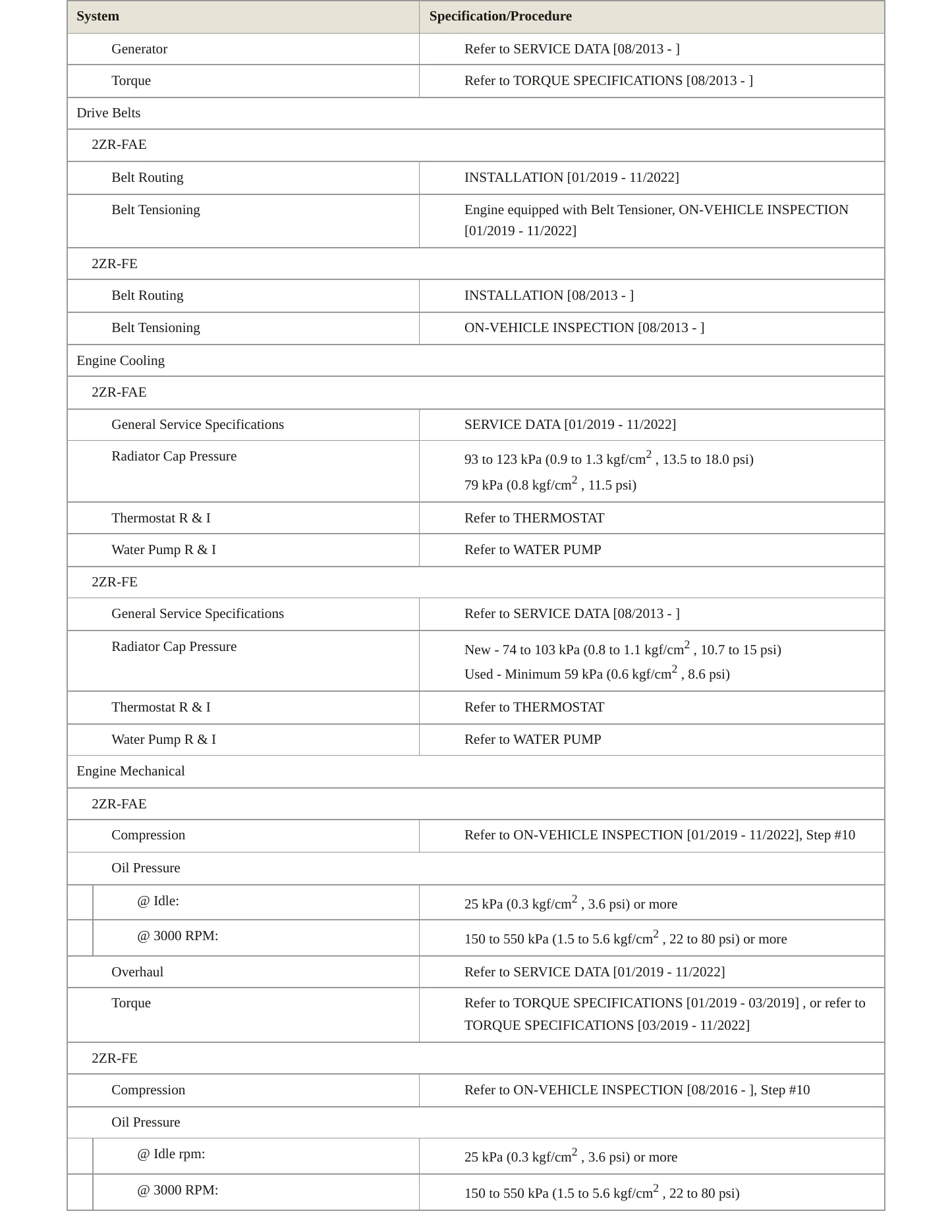 2022 Toyota Corolla Service and Repair Manual preview page 3