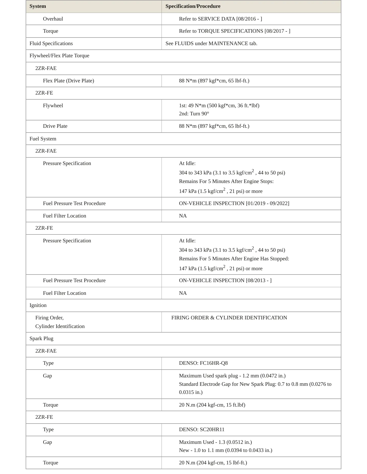 2022 Toyota Corolla Service and Repair Manual preview page 4