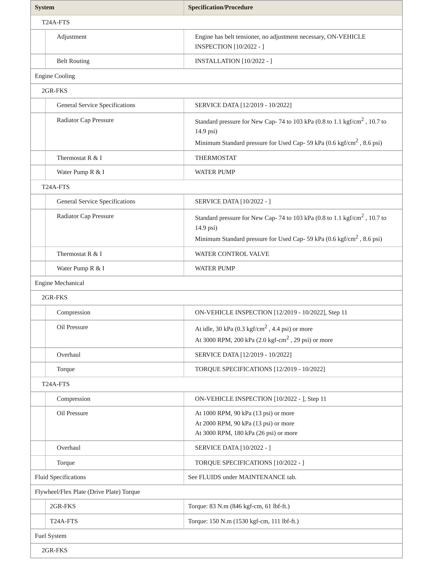 2022 Toyota Highlander Service and Repair Manual preview page 3