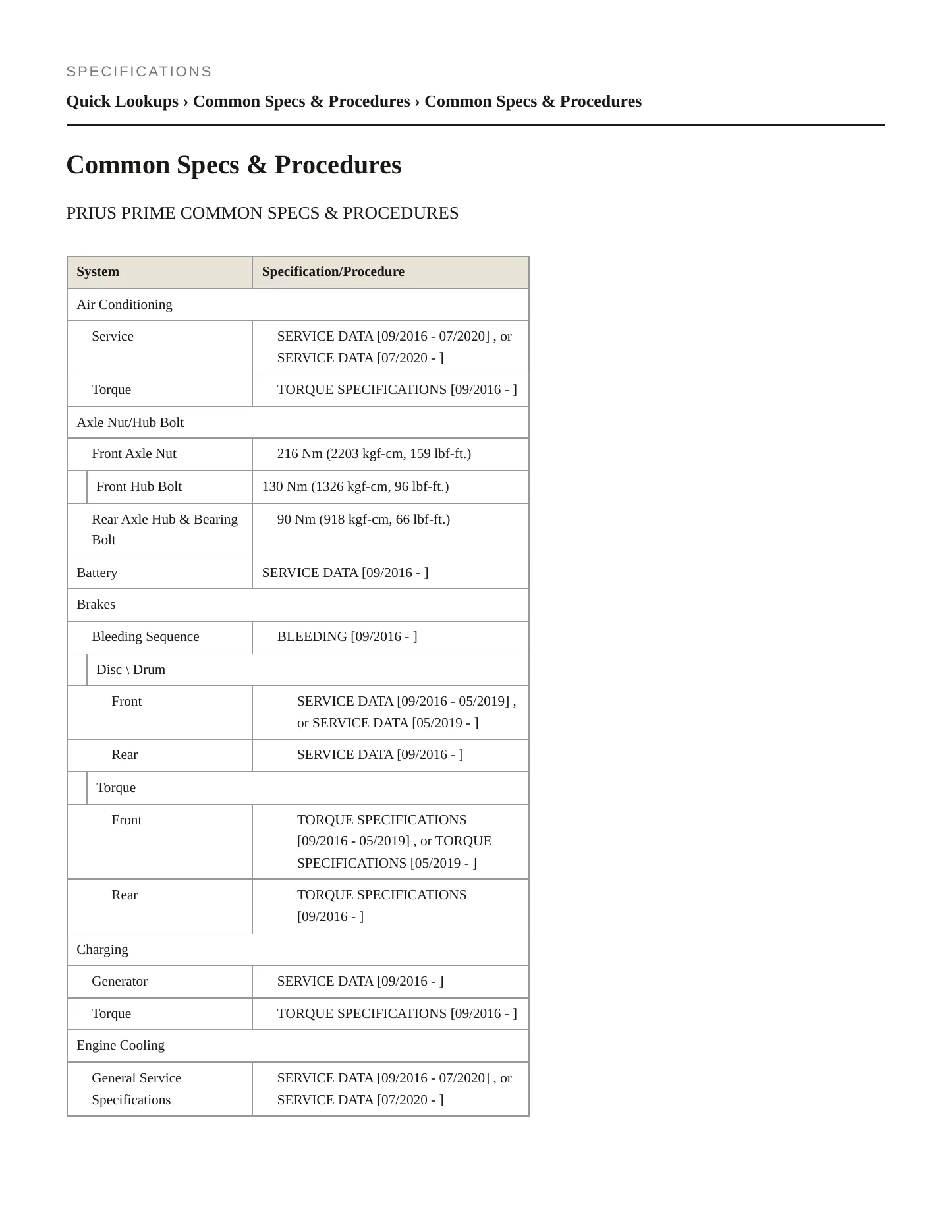 2022 Toyota Prius Prime Service and Repair Manual preview page 2