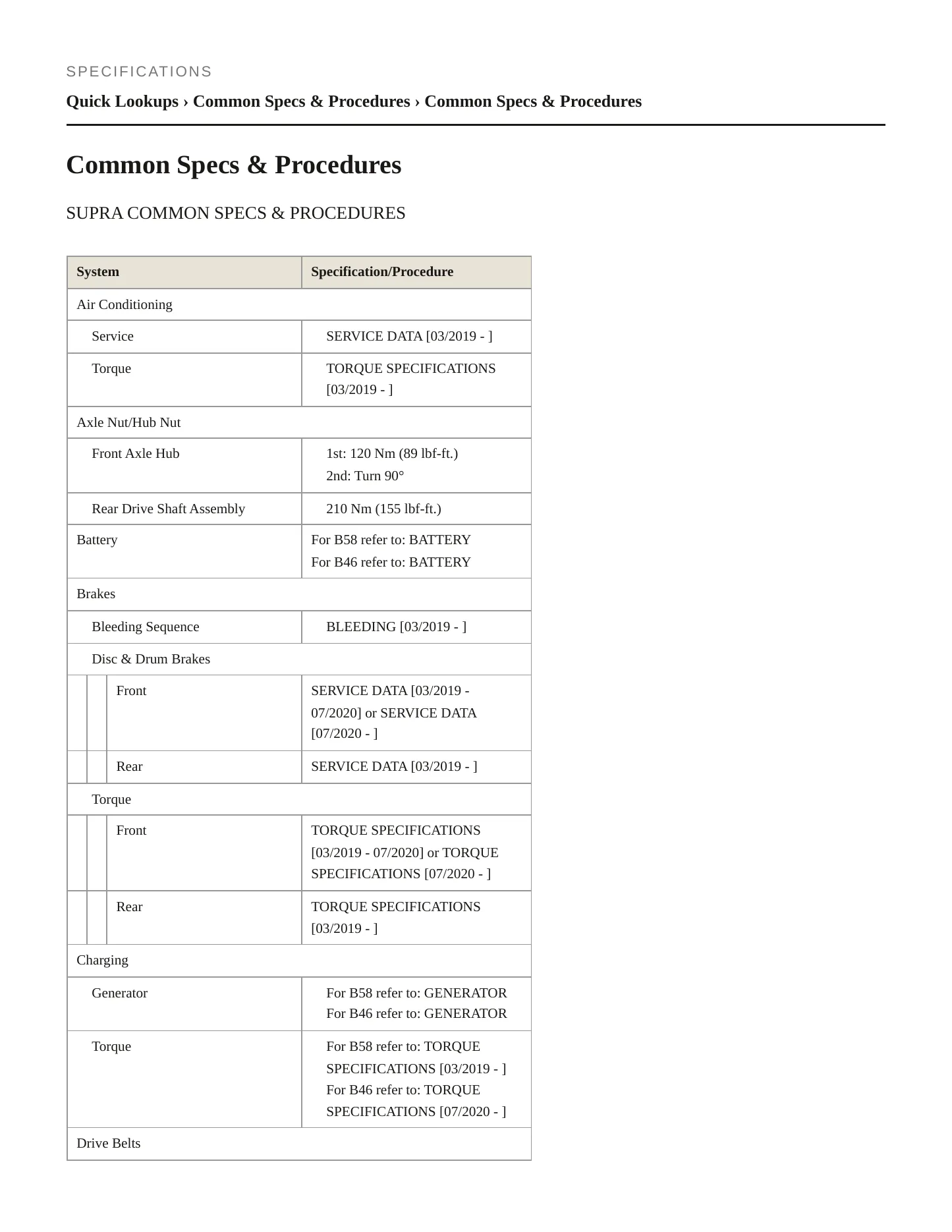 2022 Toyota Supra Service and Repair Manual preview page 2