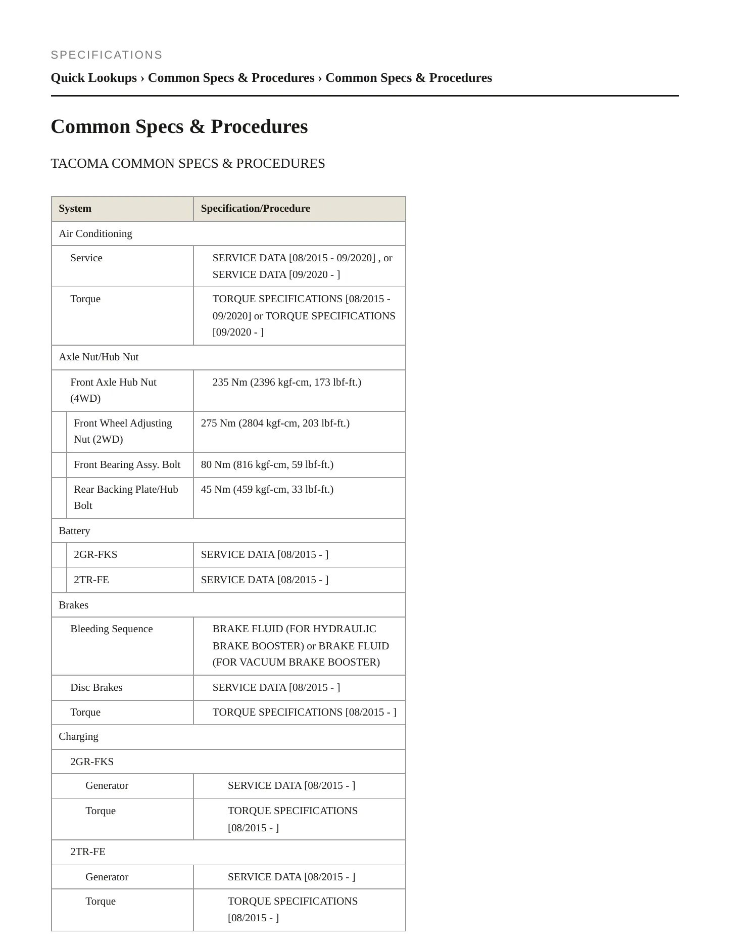2022 Toyota Tacoma Service and Repair Manual preview page 2