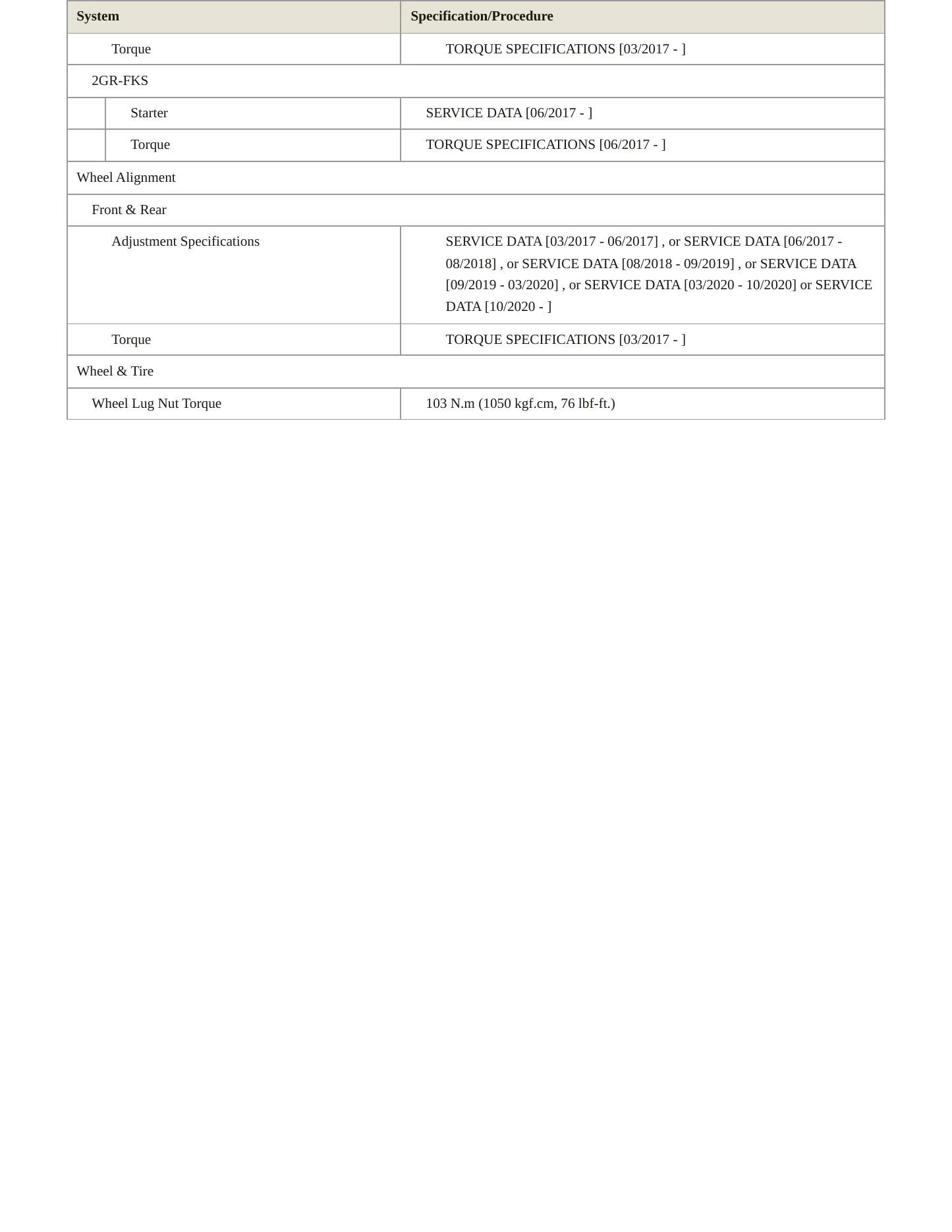 2023 Toyota Camry Service and Repair Manual preview page 5