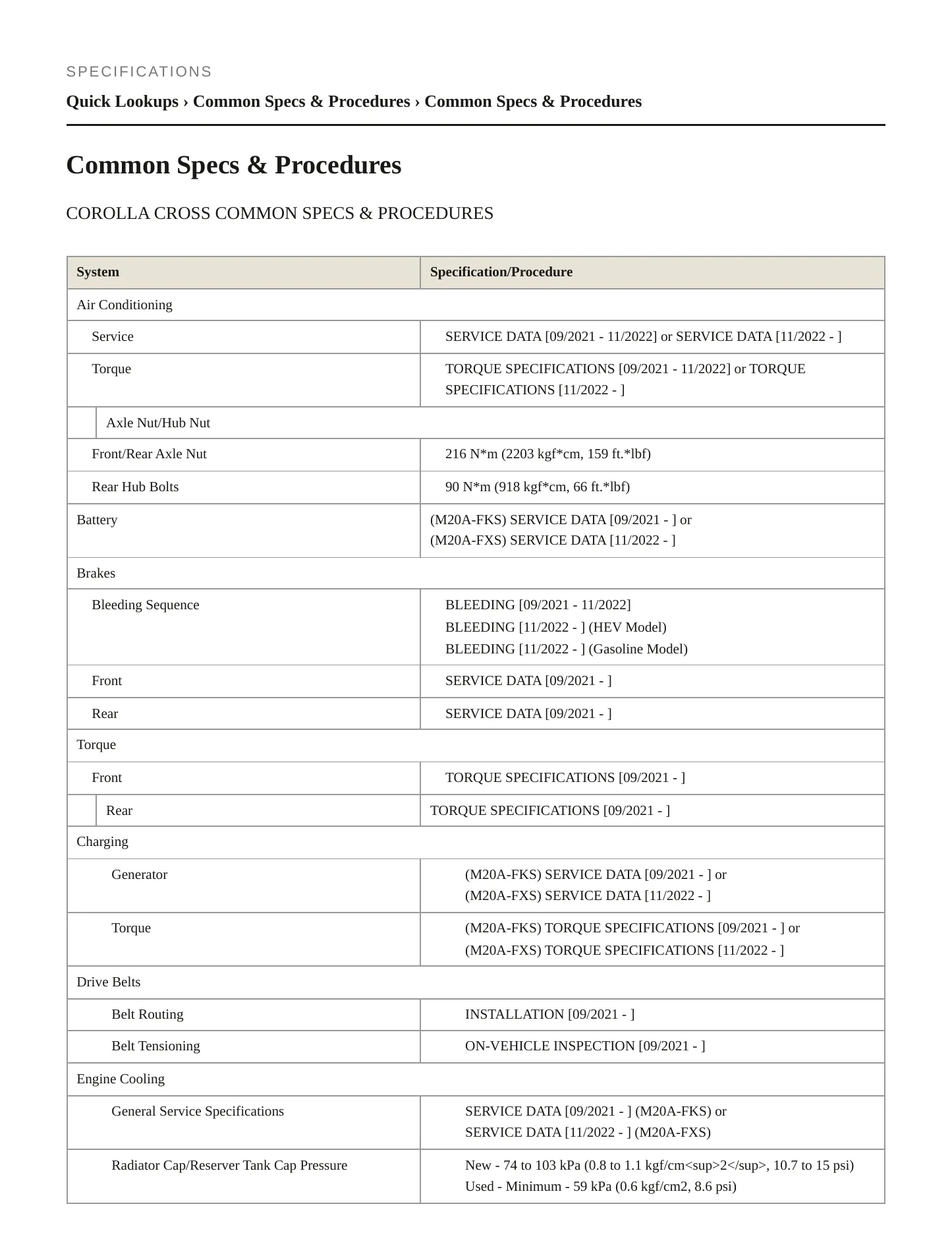 2023 Toyota Corolla Cross Service and Repair Manual preview page 2