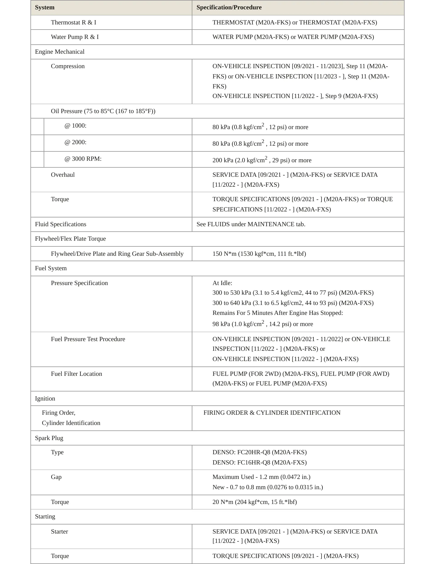 2023 Toyota Corolla Cross Service and Repair Manual preview page 3