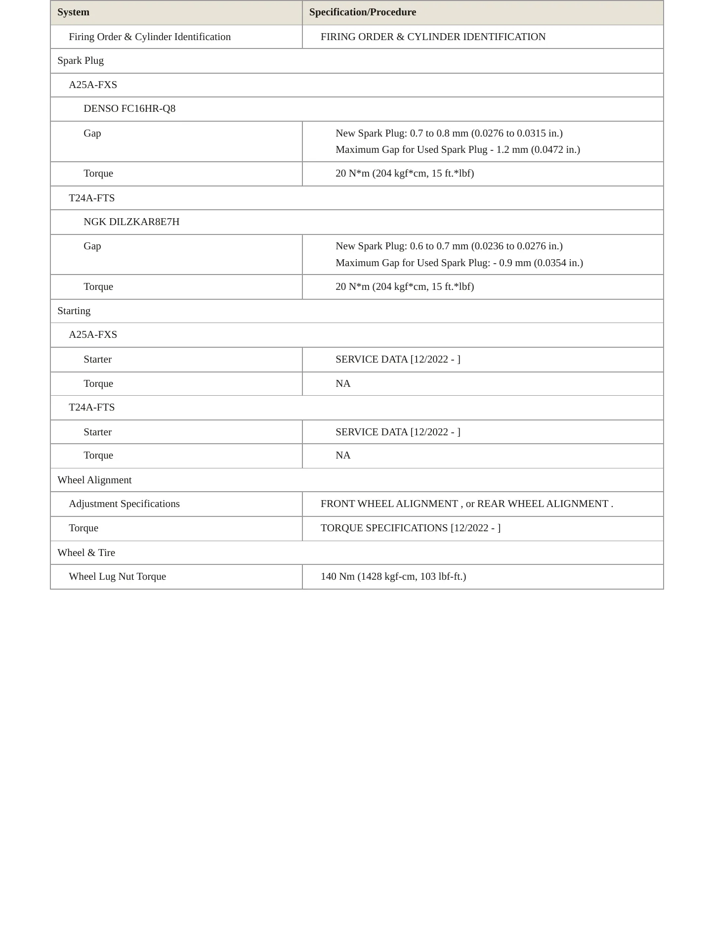 2023 Toyota Crown Service and Repair Manual preview page 4