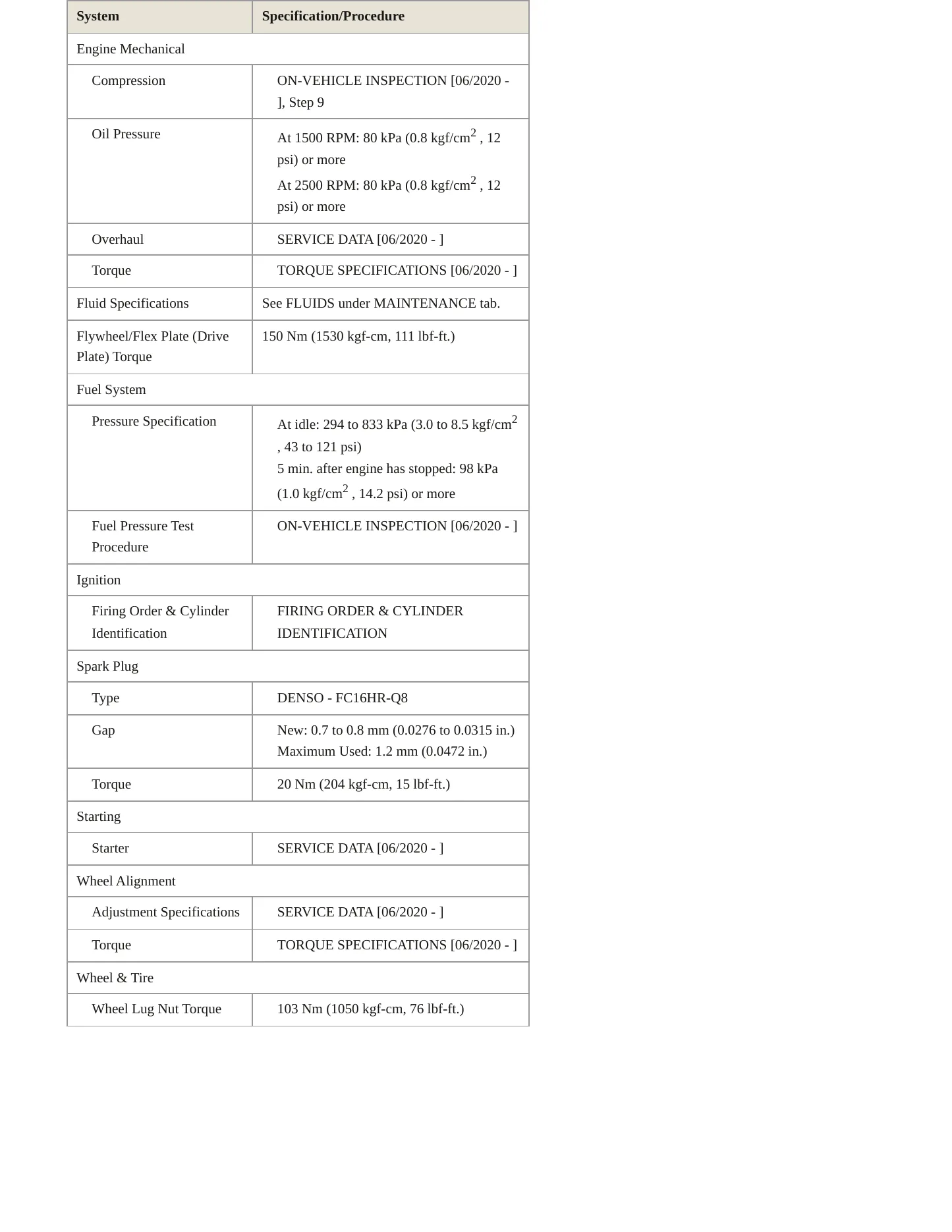 2023 Toyota RAV4 Prime Service and Repair Manual preview page 3