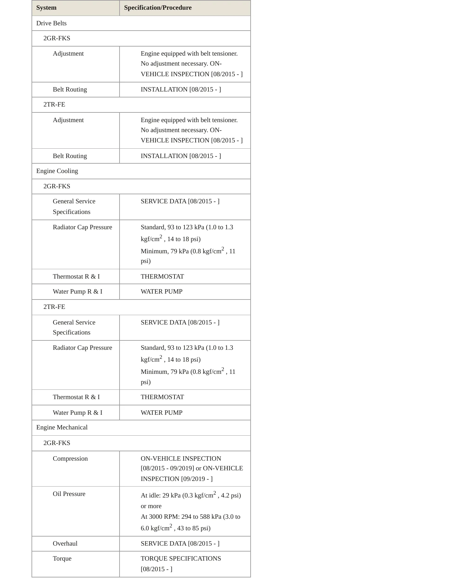 2023 Toyota Tacoma Service and Repair Manual preview page 3