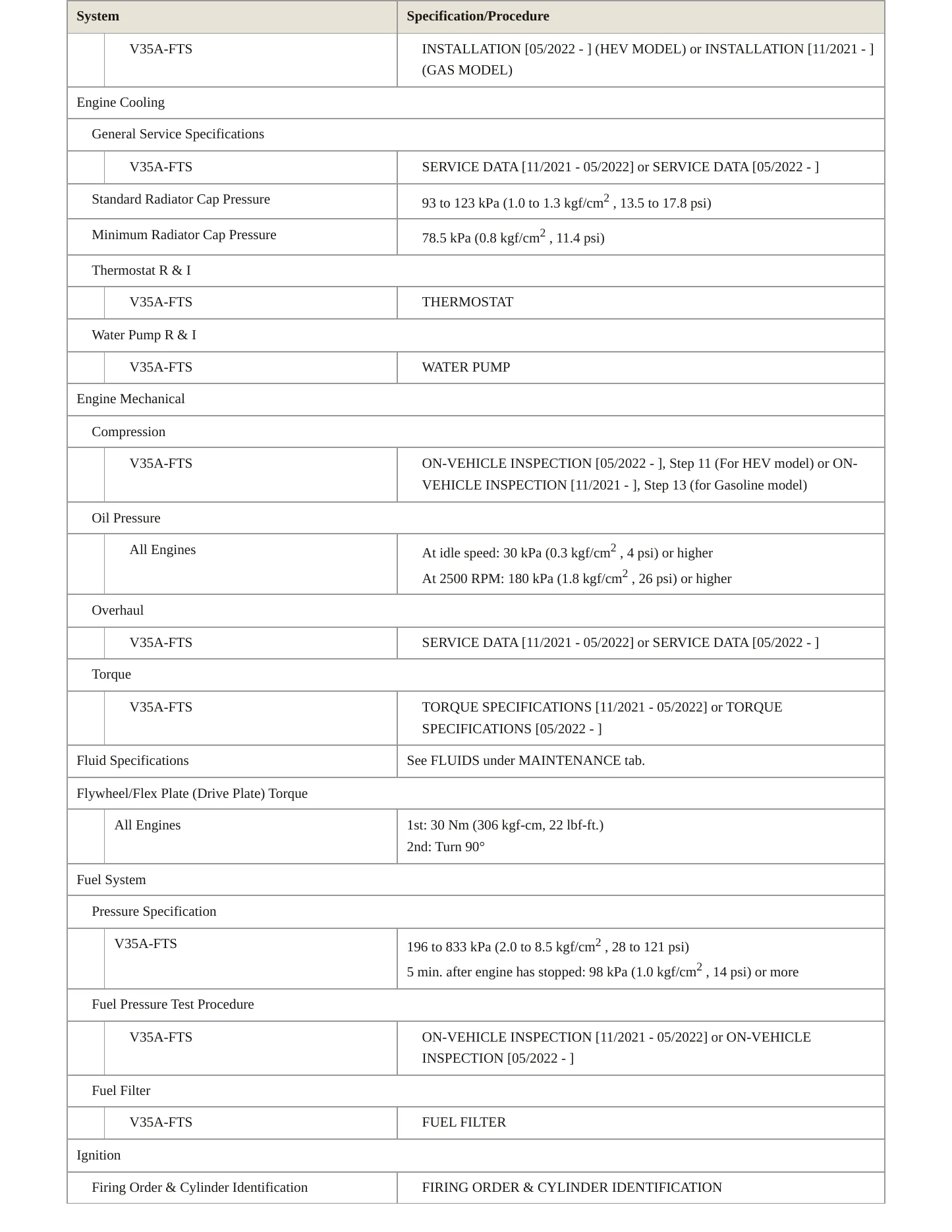 2023 Toyota Tundra Service and Repair Manual preview page 3