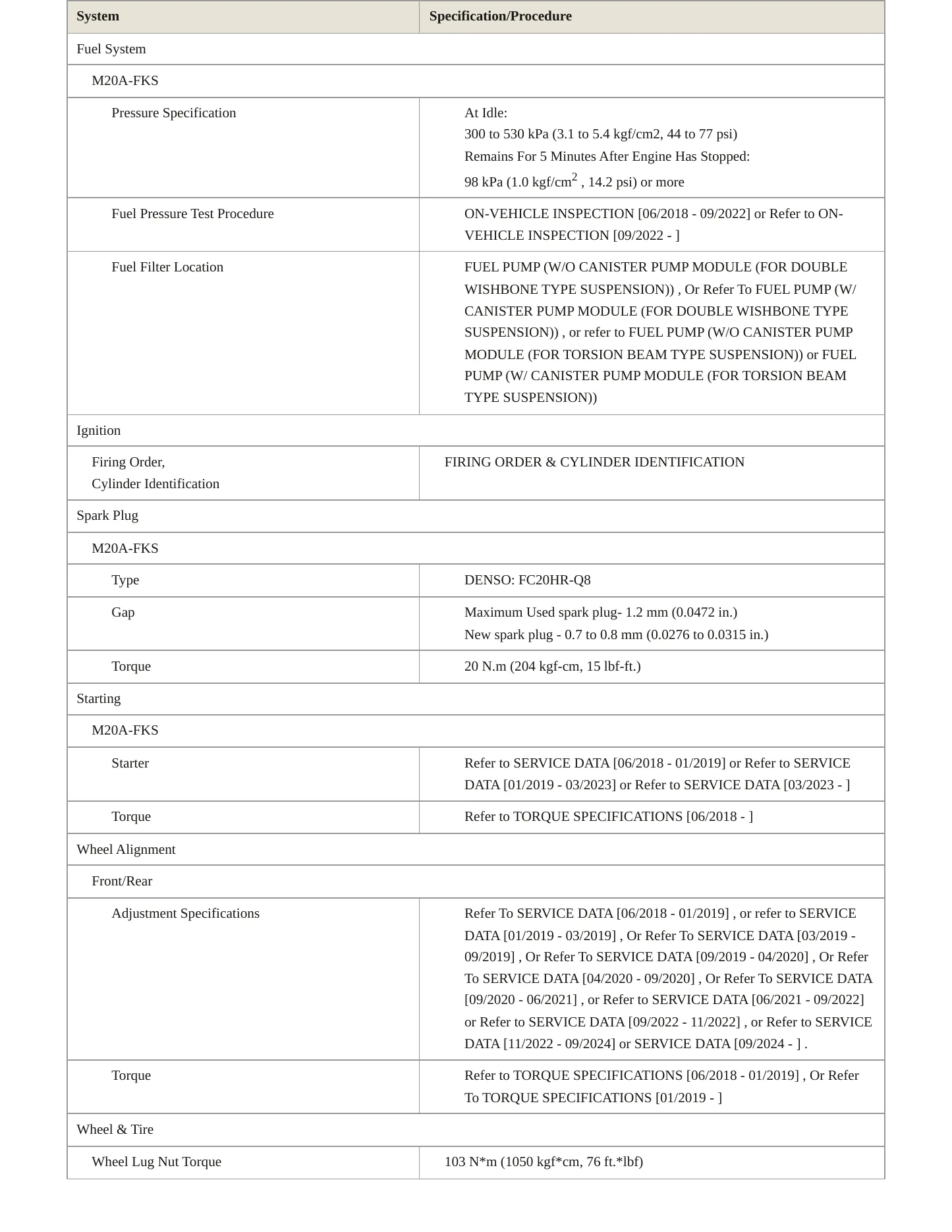 2024 Toyota Corolla Service and Repair Manual preview page 4