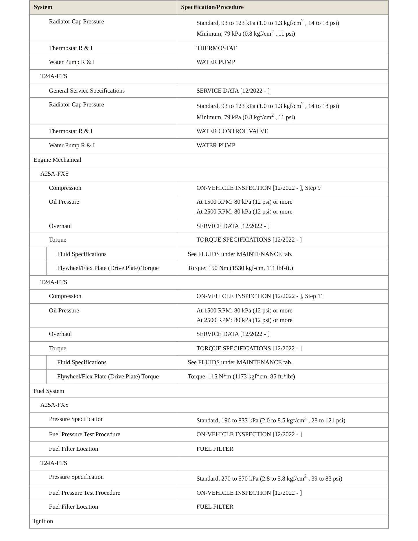 2024 Toyota Crown Service and Repair Manual preview page 3