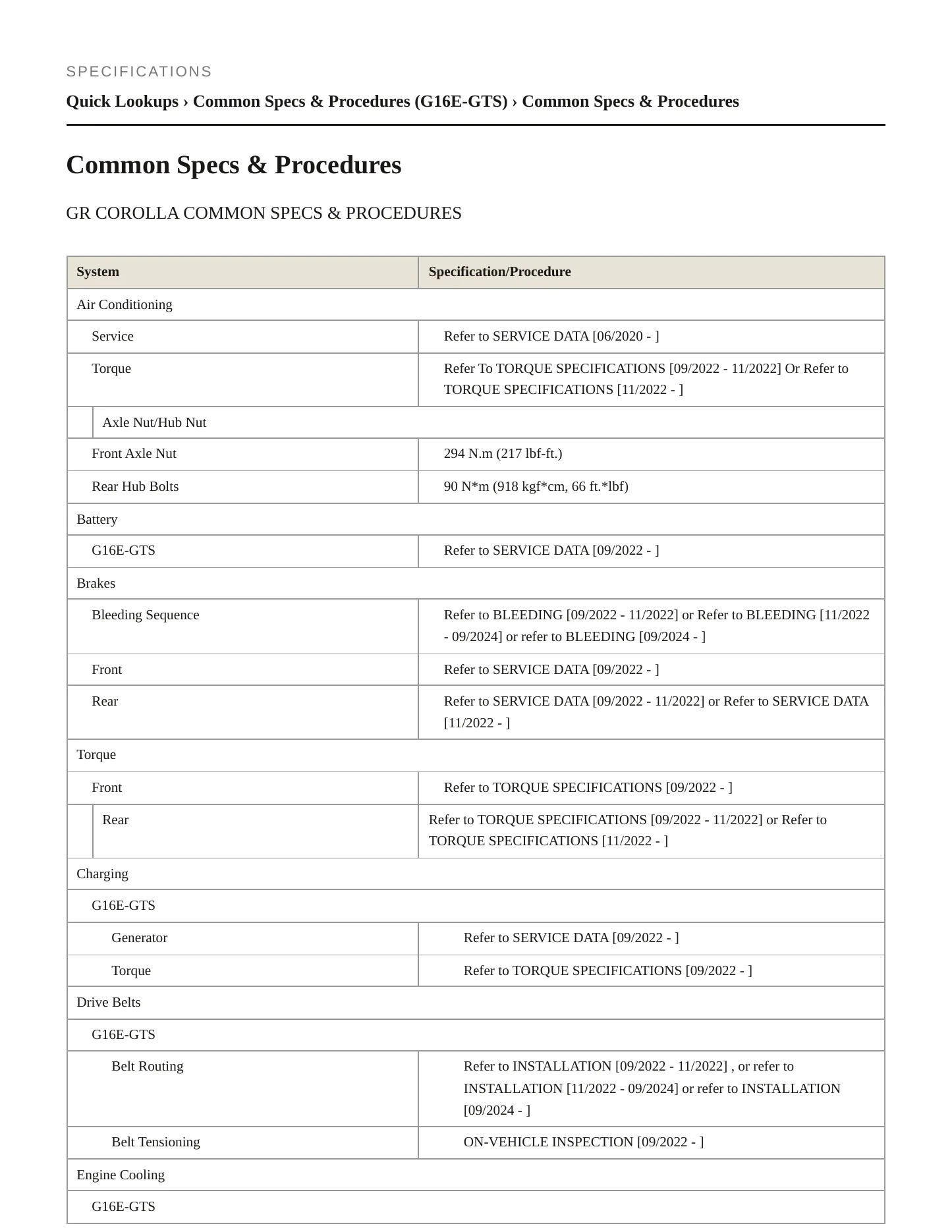 2024 Toyota GR Corolla Service and Repair Manual preview page 2