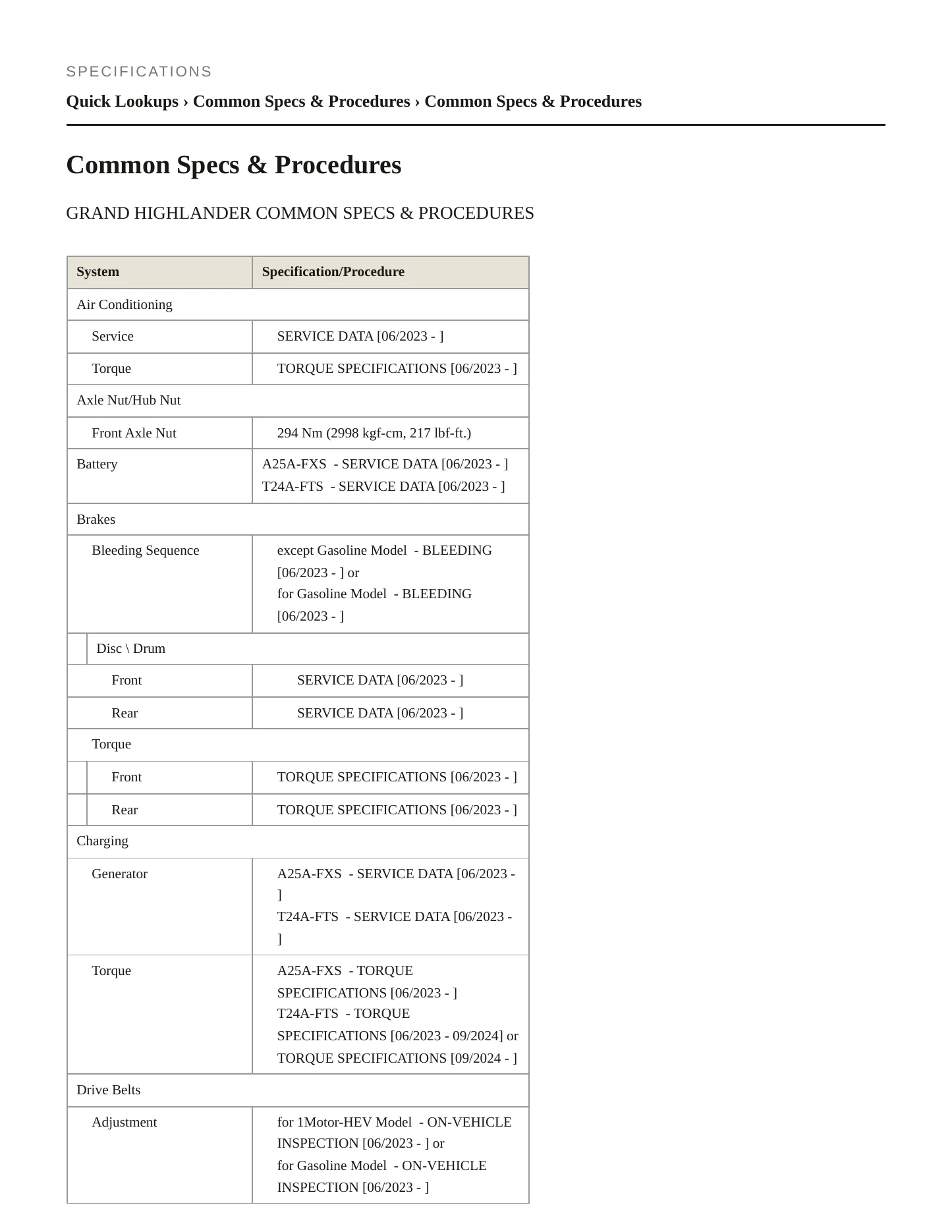 2024 Toyota Grand Highlander Service and Repair Manual preview page 2