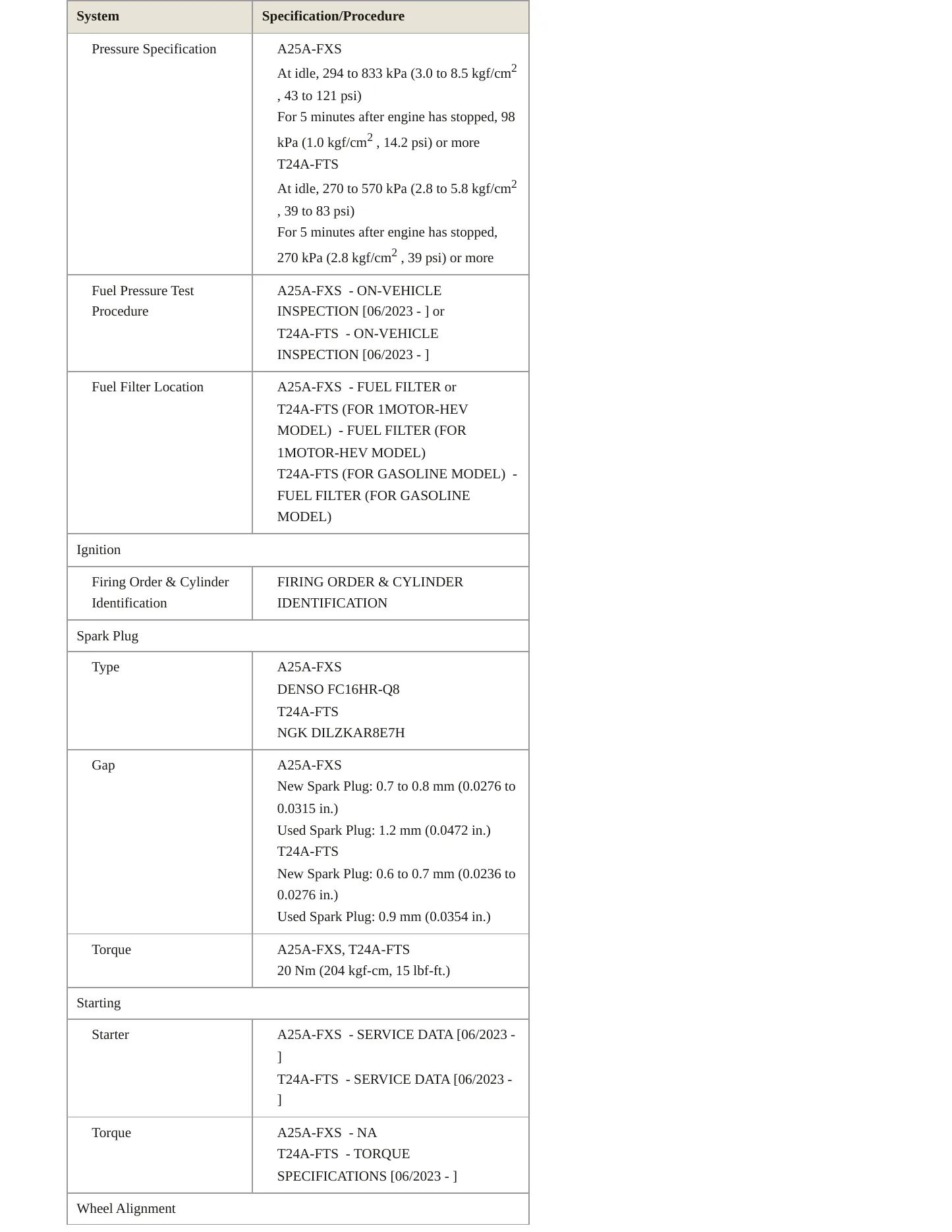 2024 Toyota Grand Highlander Service and Repair Manual preview page 4