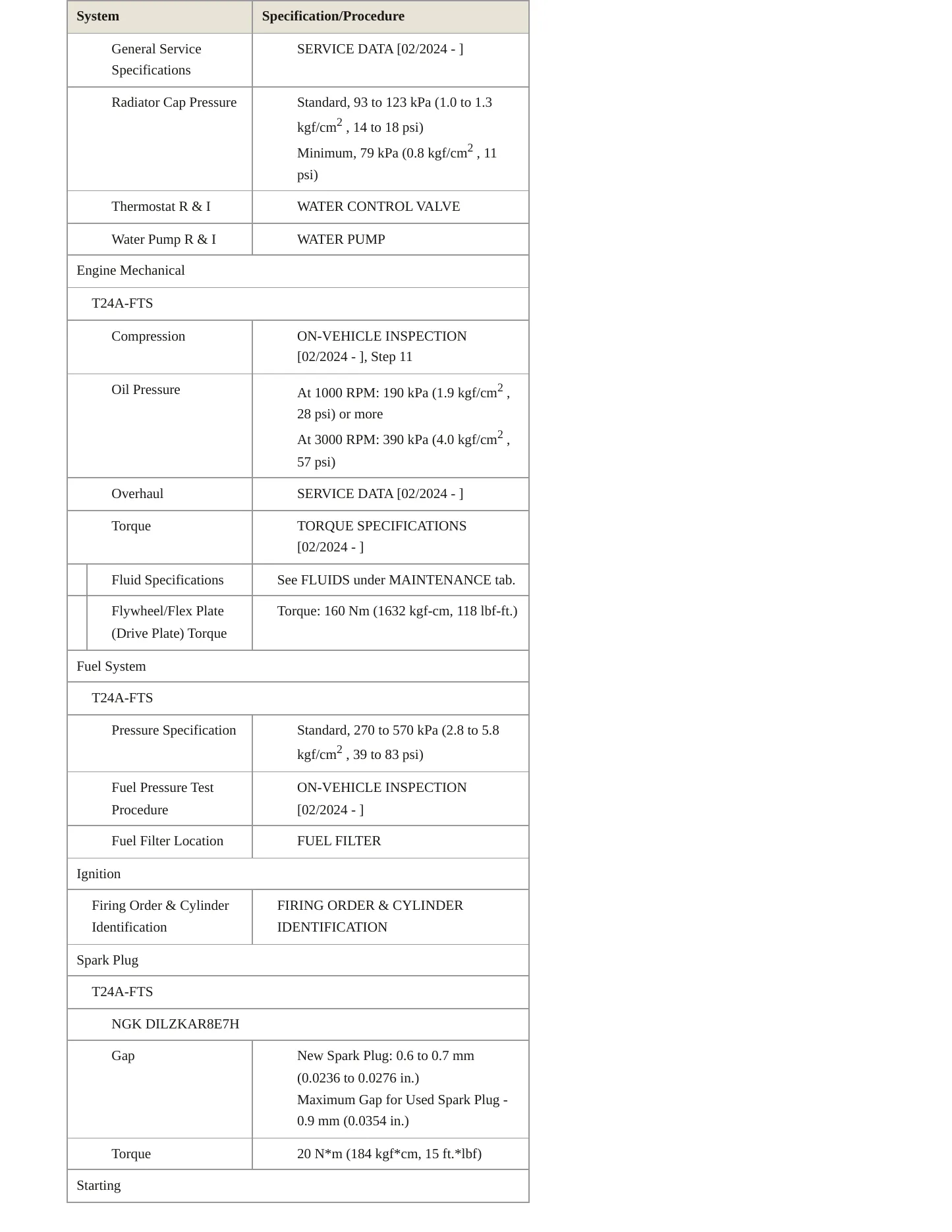 2024 Toyota Land Cruiser Service and Repair Manual preview page 3