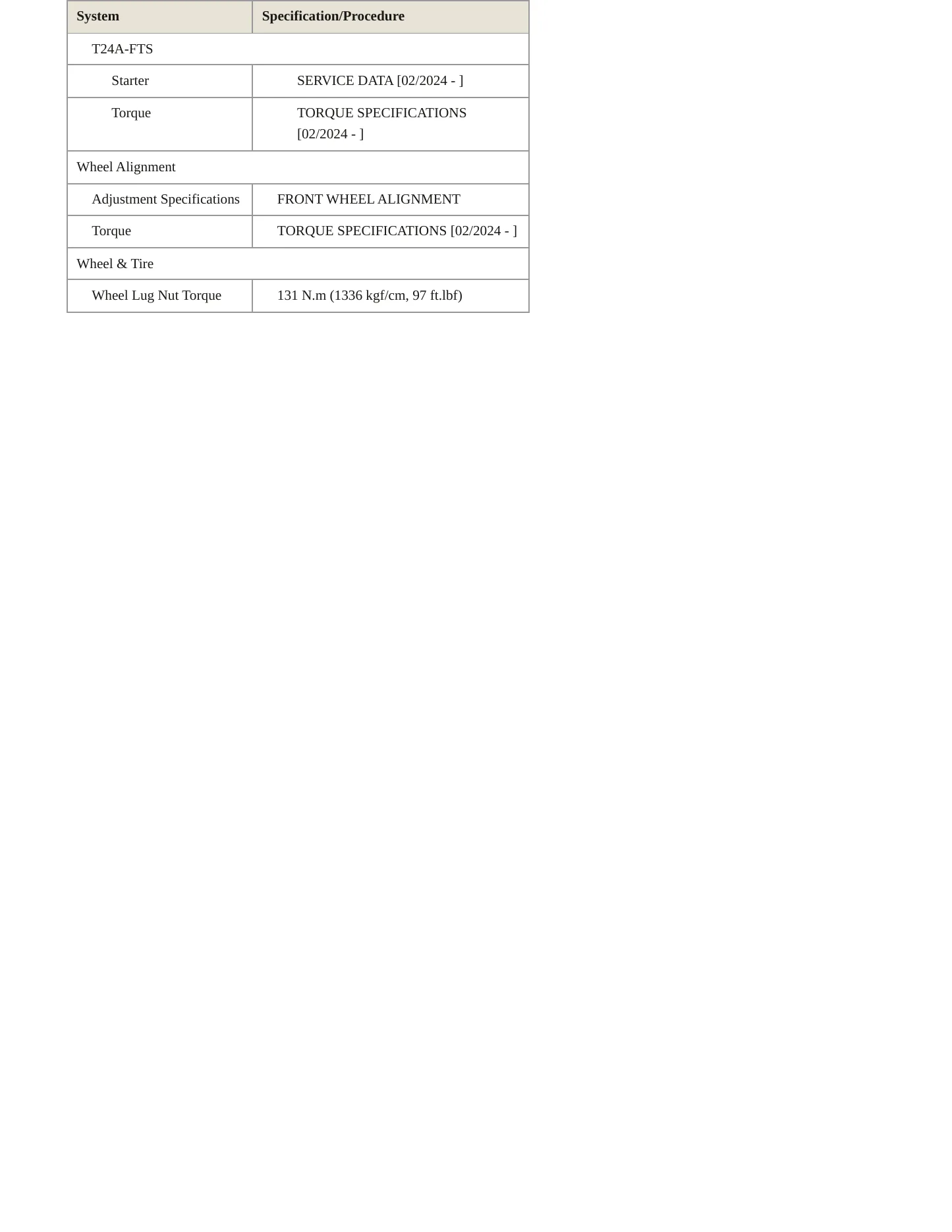 2024 Toyota Land Cruiser Service and Repair Manual preview page 4