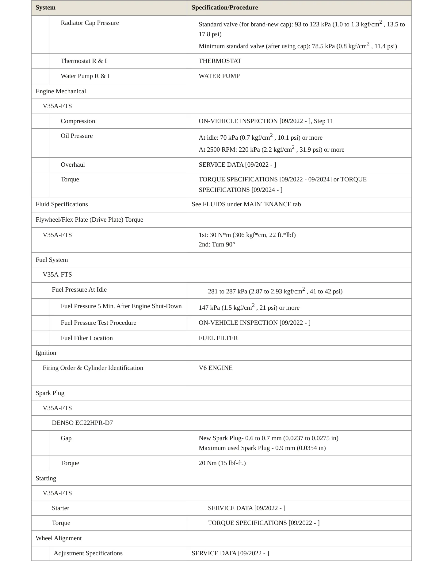 2024 Toyota Sequoia Service and Repair Manual preview page 3