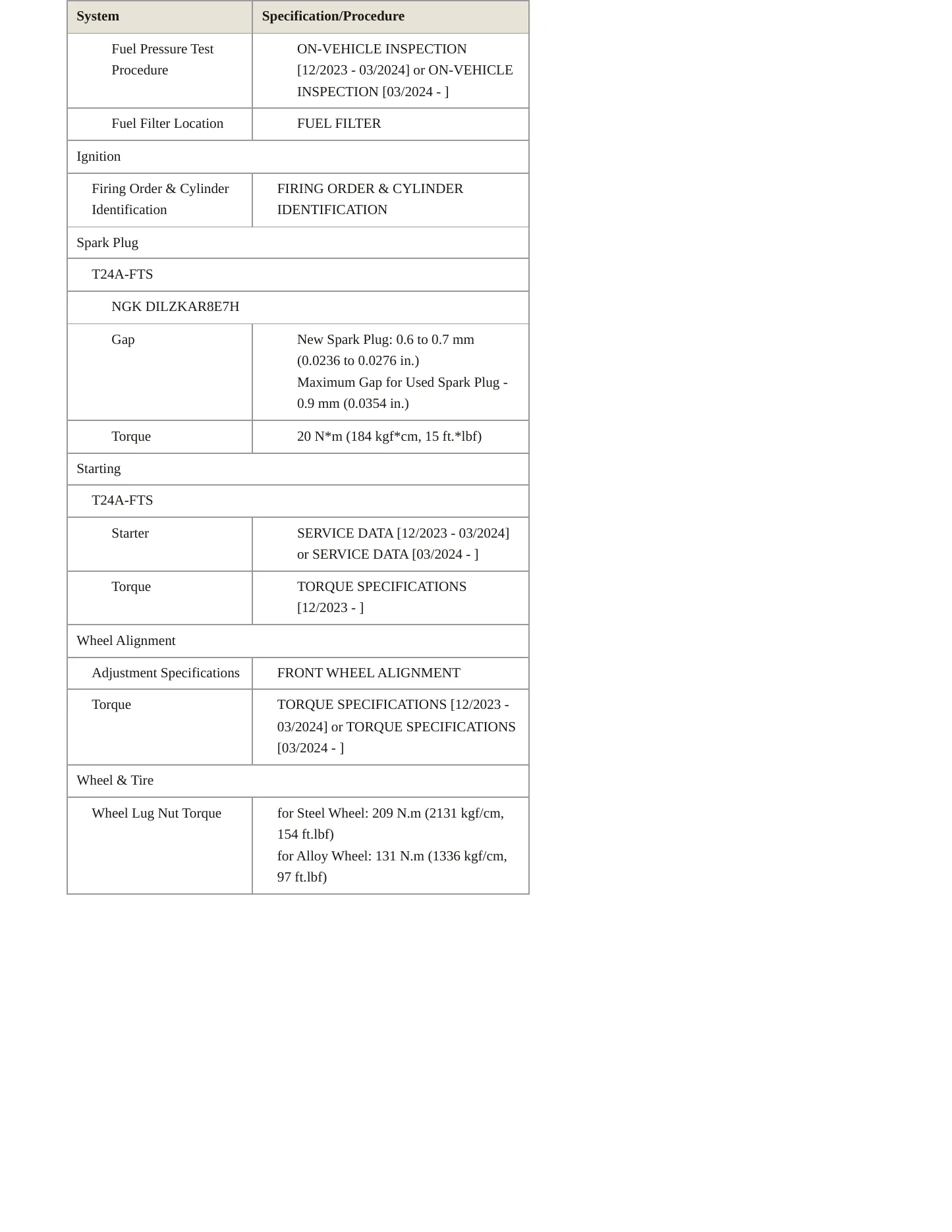 2024 Toyota Tacoma Service and Repair Manual preview page 4