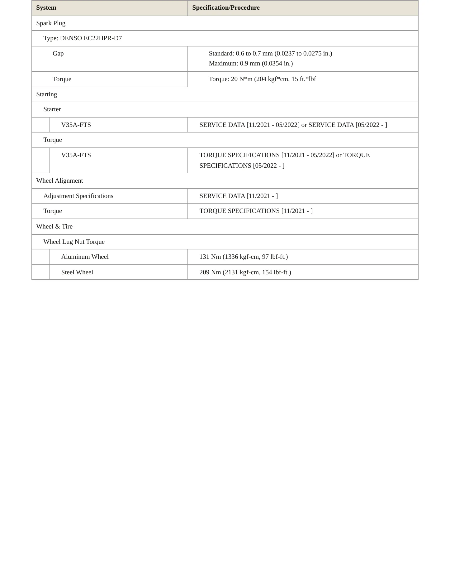 2024 Toyota Tundra Service and Repair Manual preview page 4