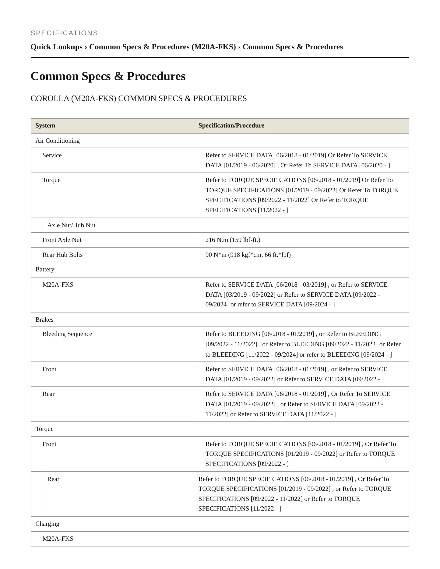 2025 Toyota Corolla Service and Repair Manual preview page 2