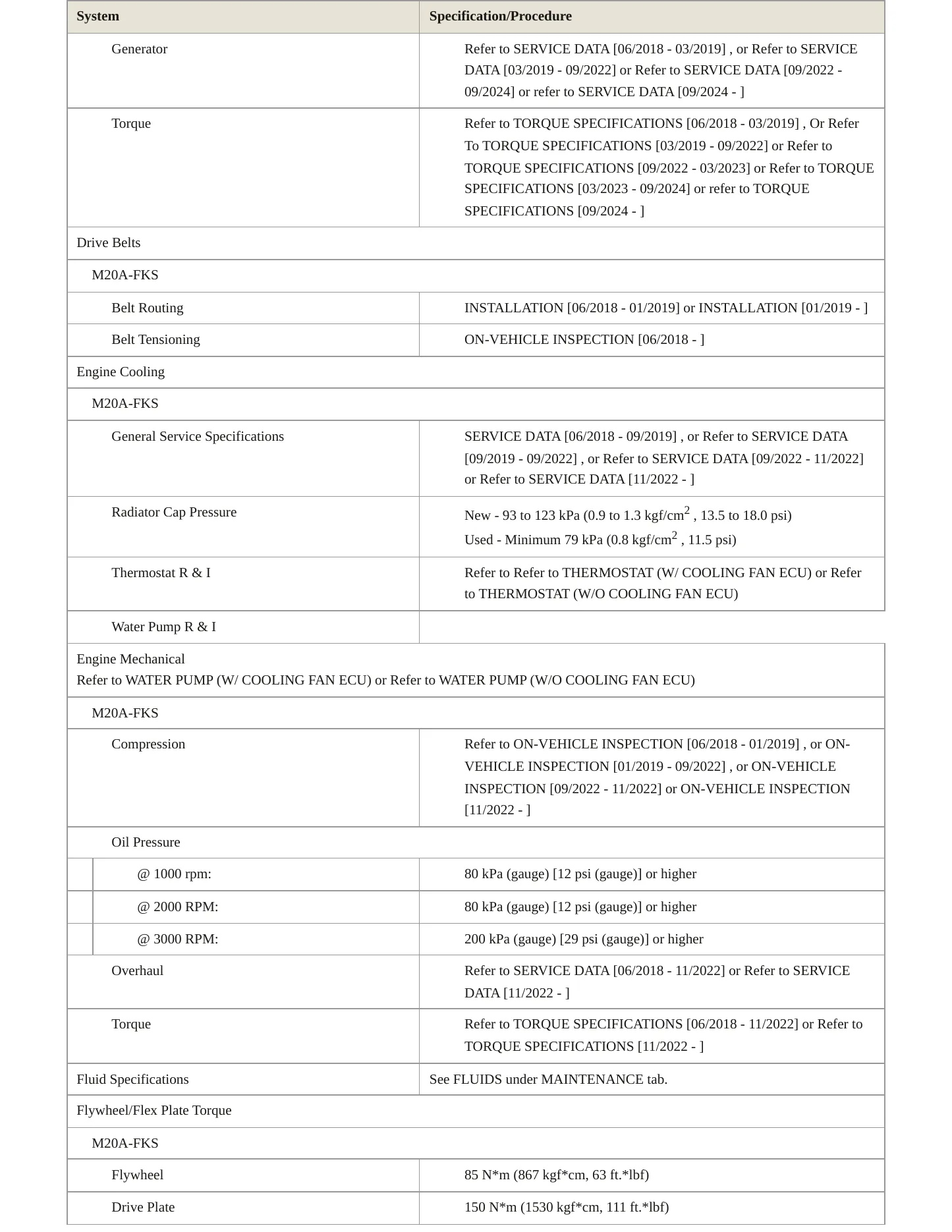 2025 Toyota Corolla Service and Repair Manual preview page 3