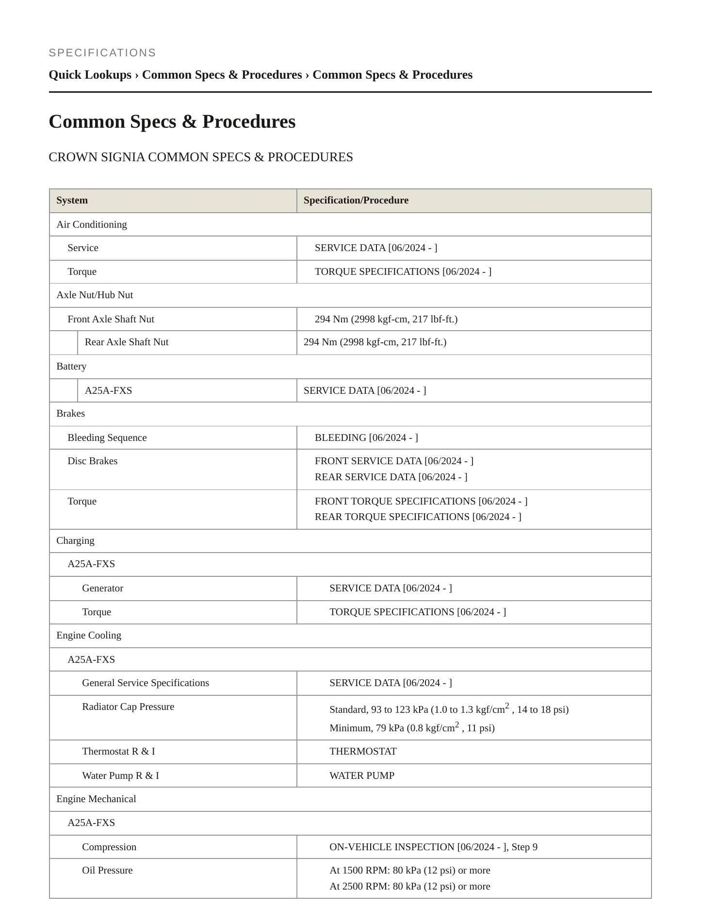 2025 Toyota Crown Signia Service and Repair Manual preview page 2