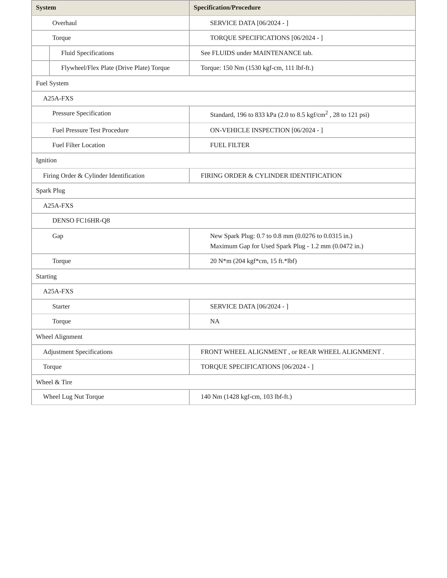 2025 Toyota Crown Signia Service and Repair Manual preview page 3