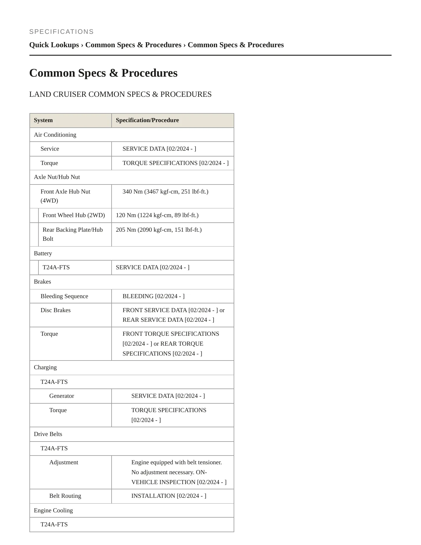2025 Toyota Land Cruiser Service and Repair Manual preview page 2