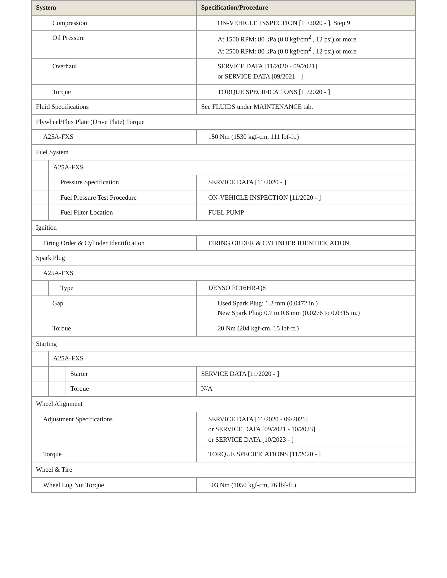 2025 Toyota Sienna Service and Repair Manual preview page 3