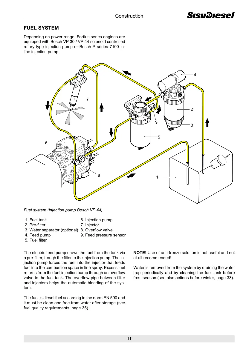 Valmet 860.1 Machine Service & Repair Manual preview page 5