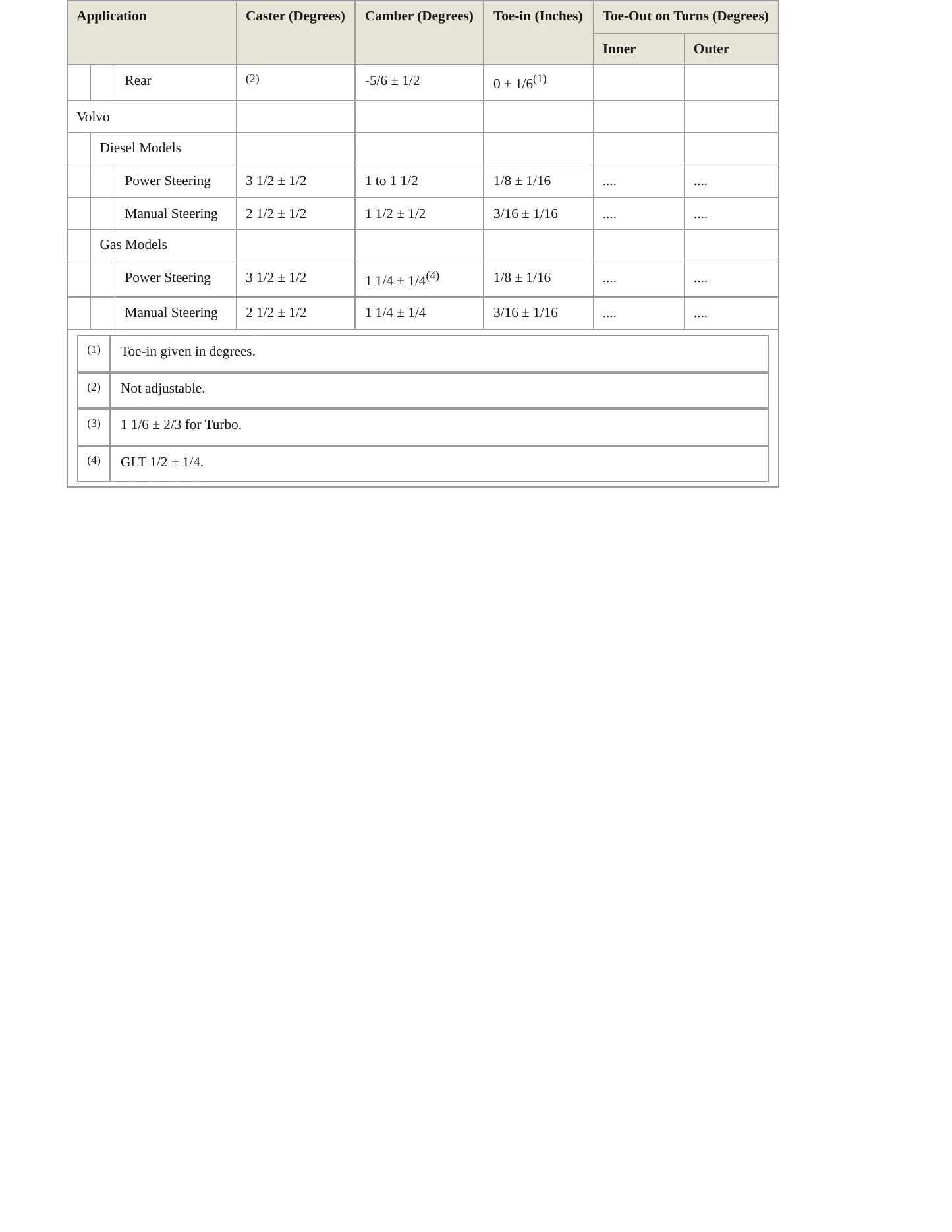 1982 Volkswagen Jetta service manual page 3