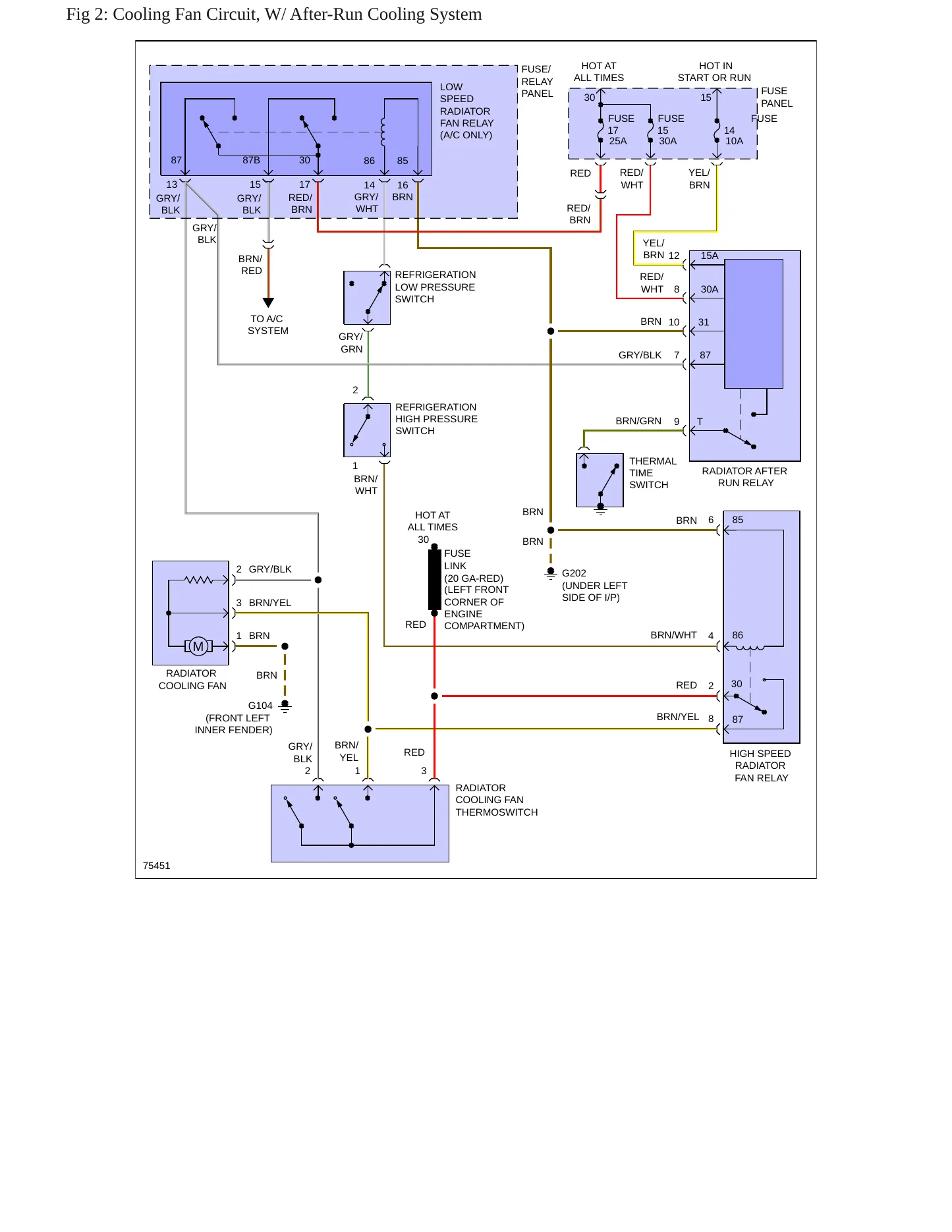 1988 Volkswagen Golf service manual page 5
