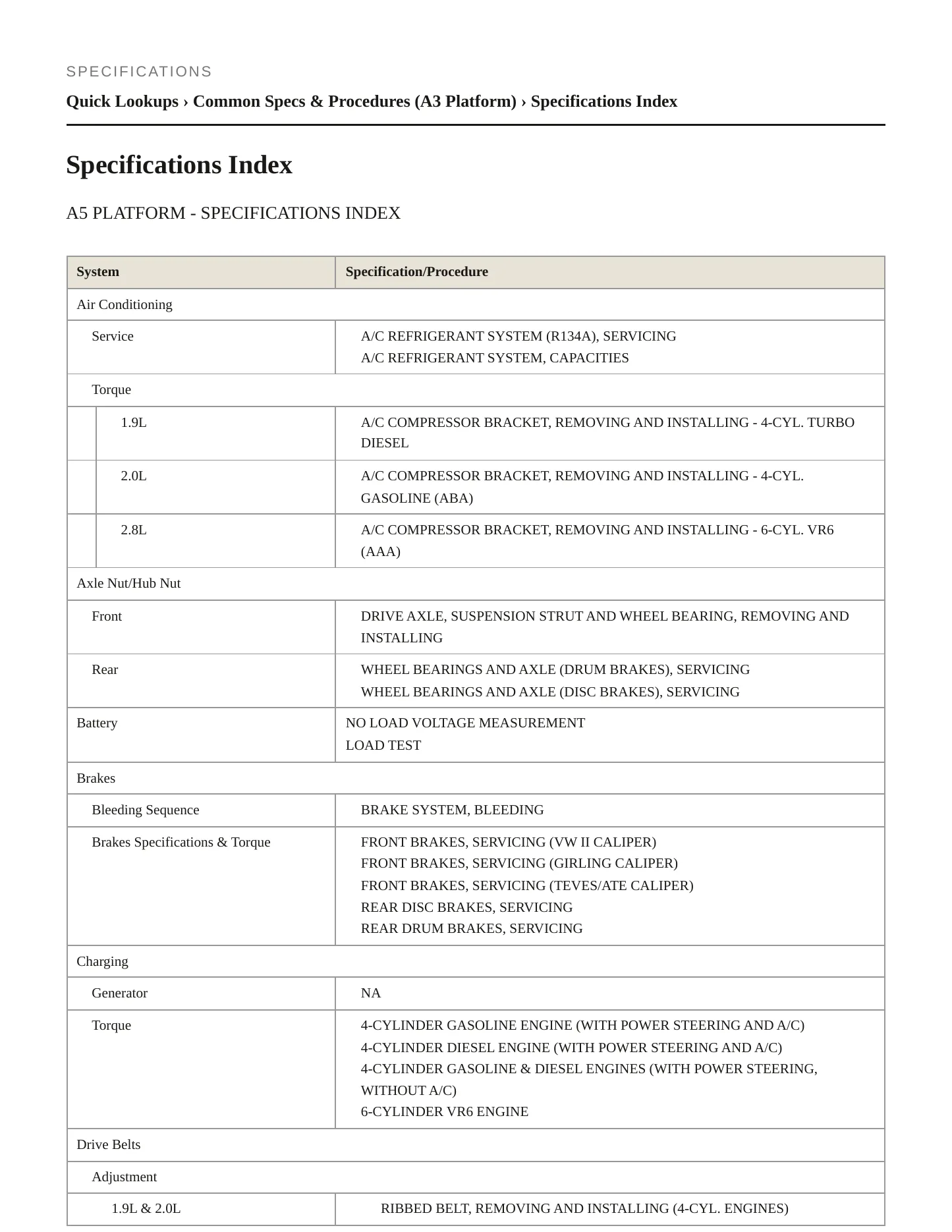 1996 Volkswagen Golf service manual page 2