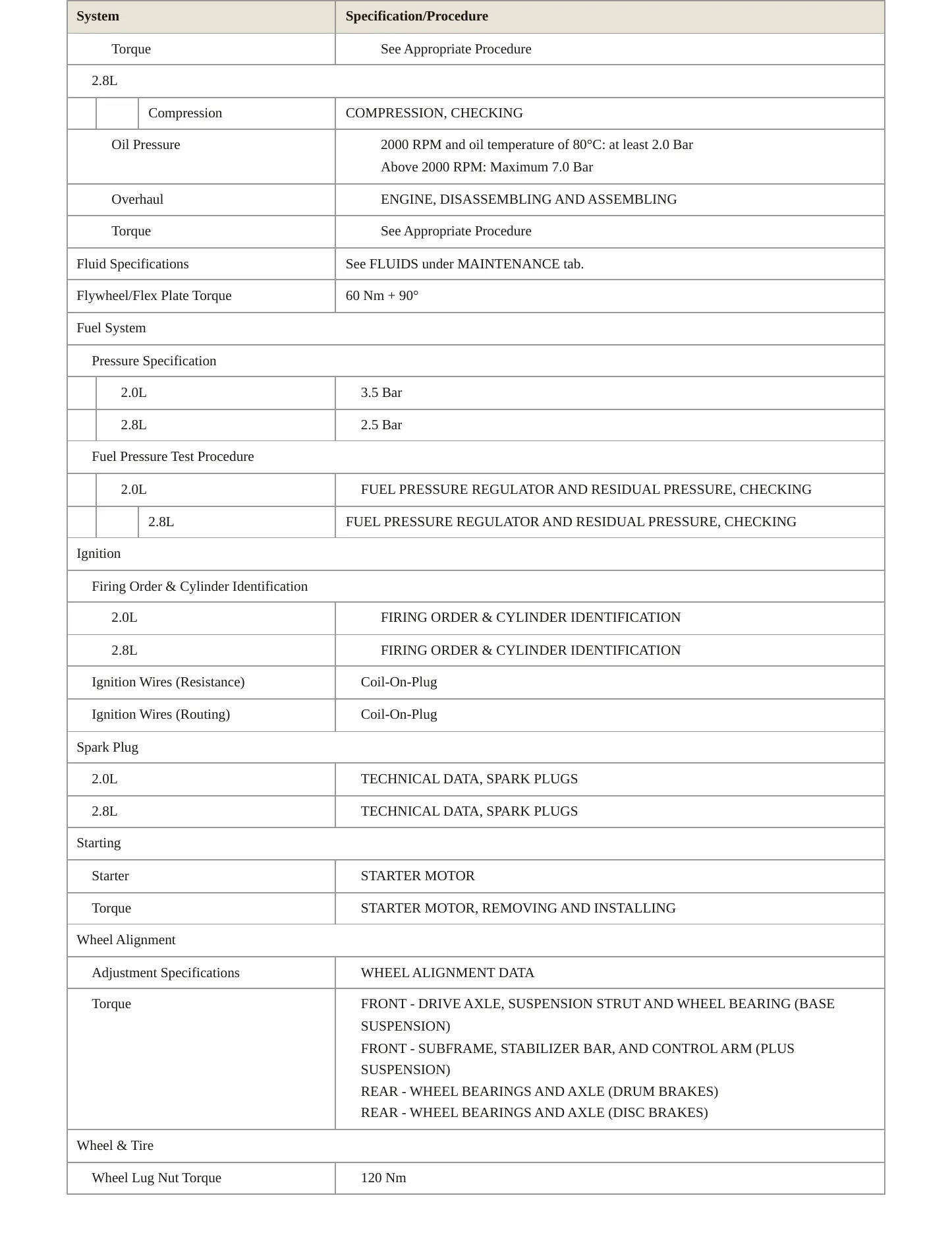 1996 Volkswagen Golf service manual page 4