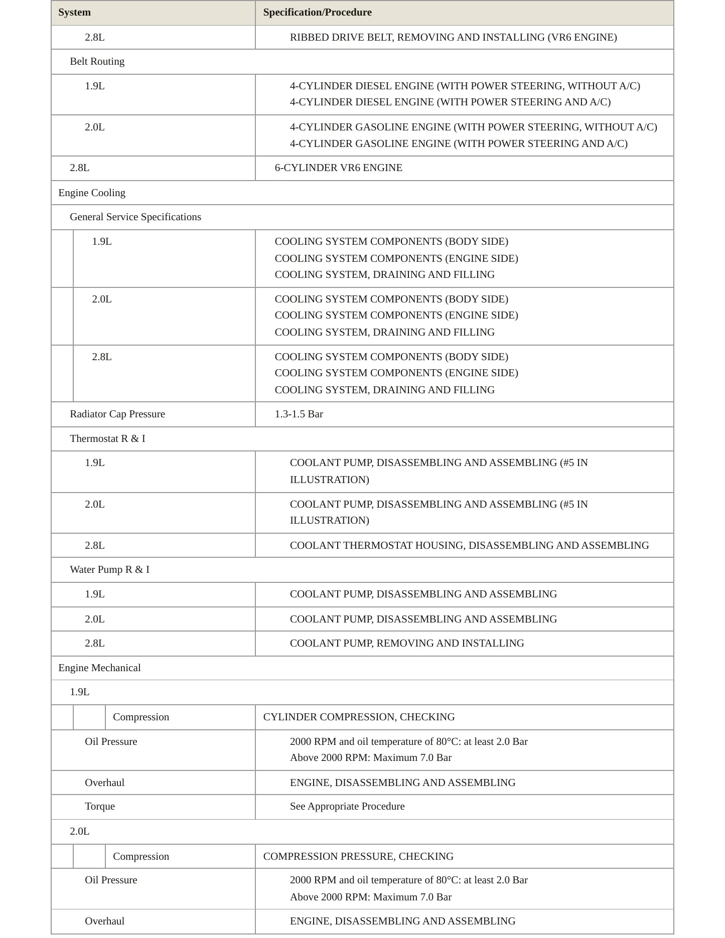 1996 Volkswagen Jetta service manual page 3