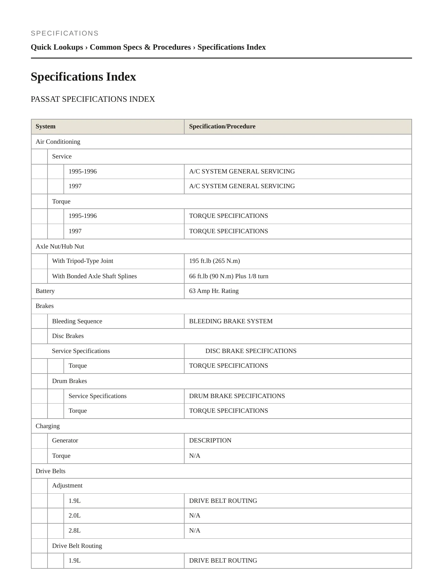 1997 Volkswagen Passat service manual page 2