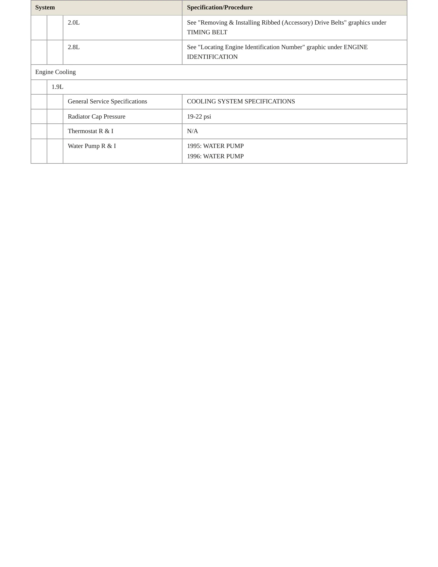 1997 Volkswagen Passat service manual page 3