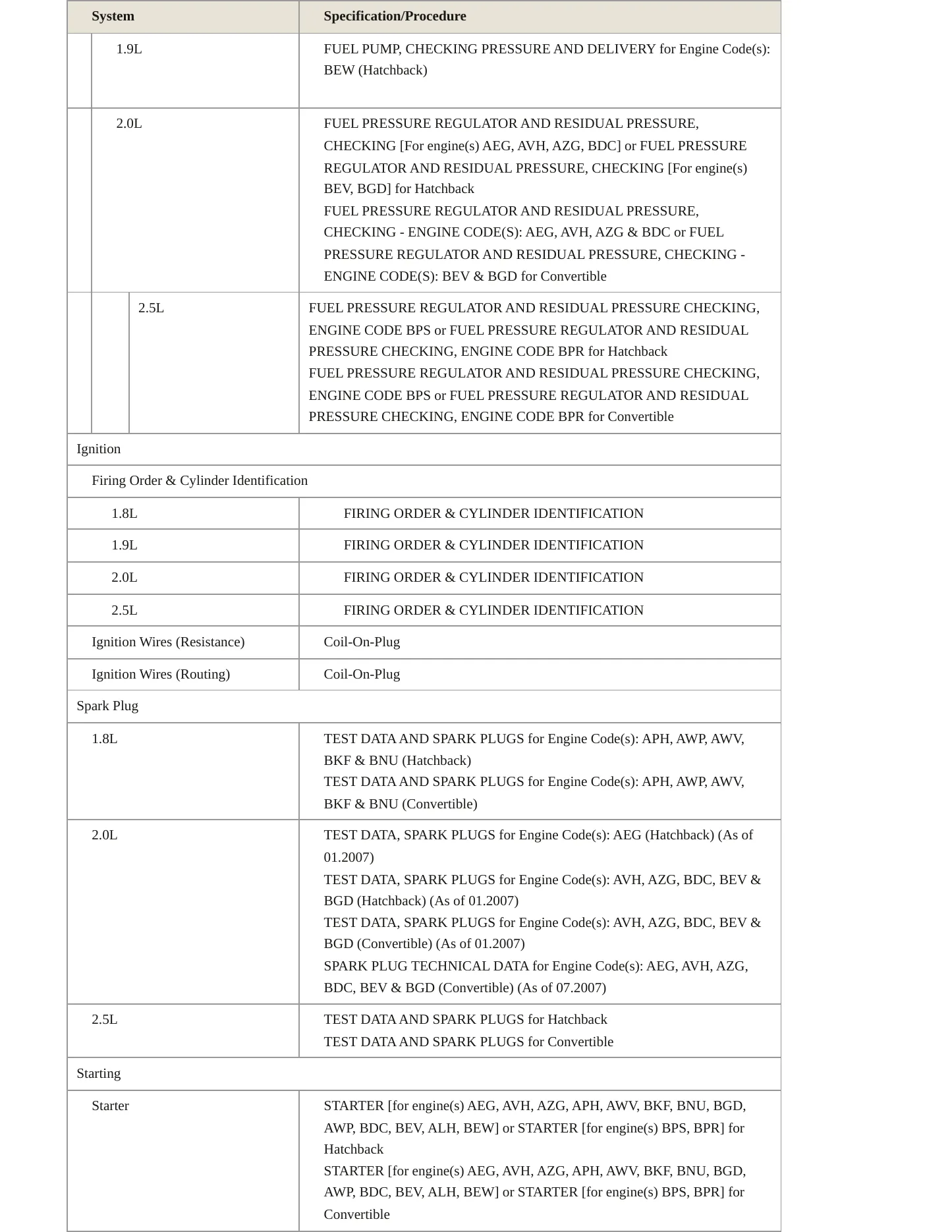 1998 Volkswagen Beetle Service and Repair Manual preview page 5