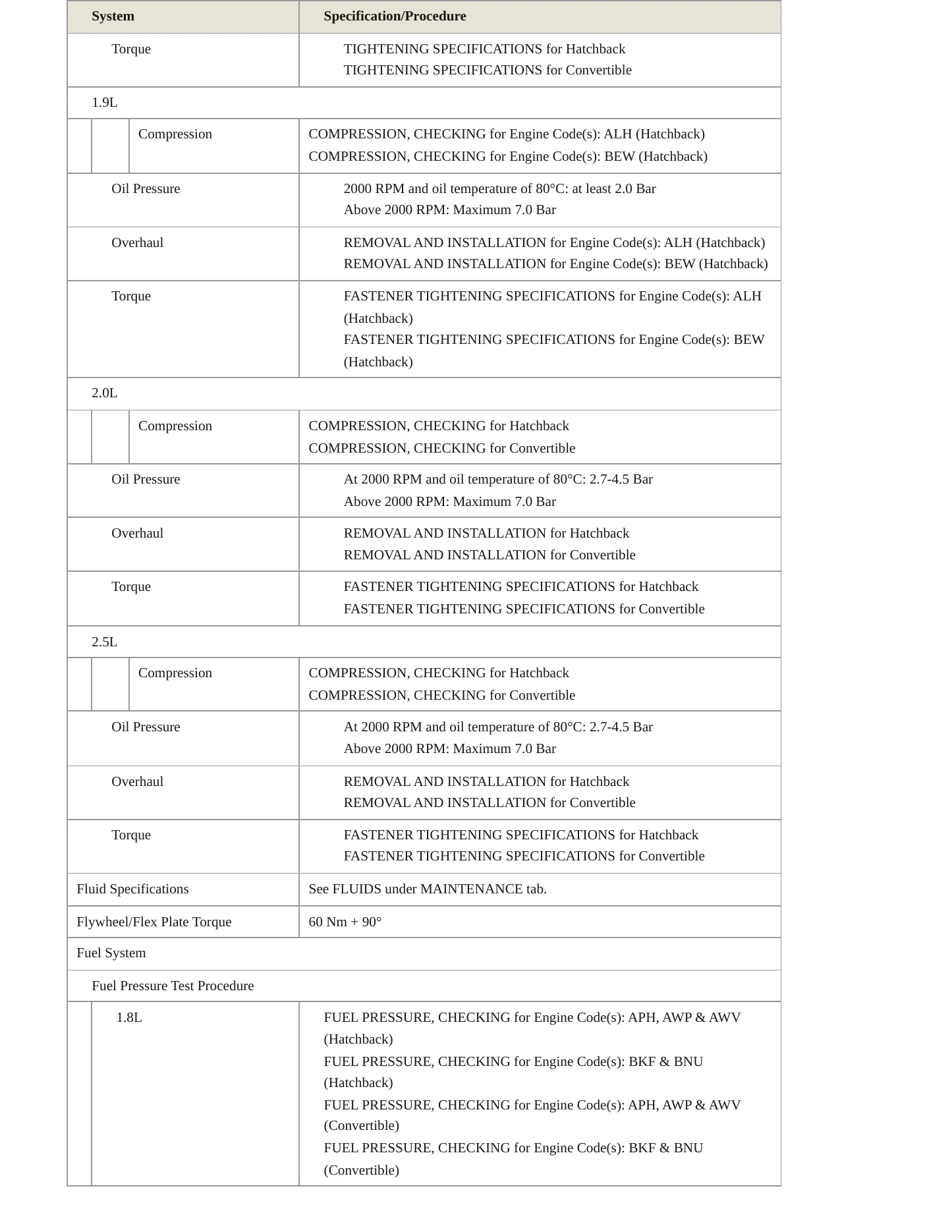 1999 Volkswagen Beetle Service and Repair Manual preview page 4
