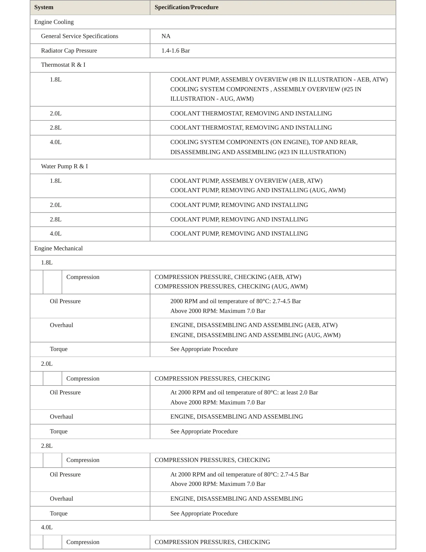 2001 Volkswagen Passat service manual page 3