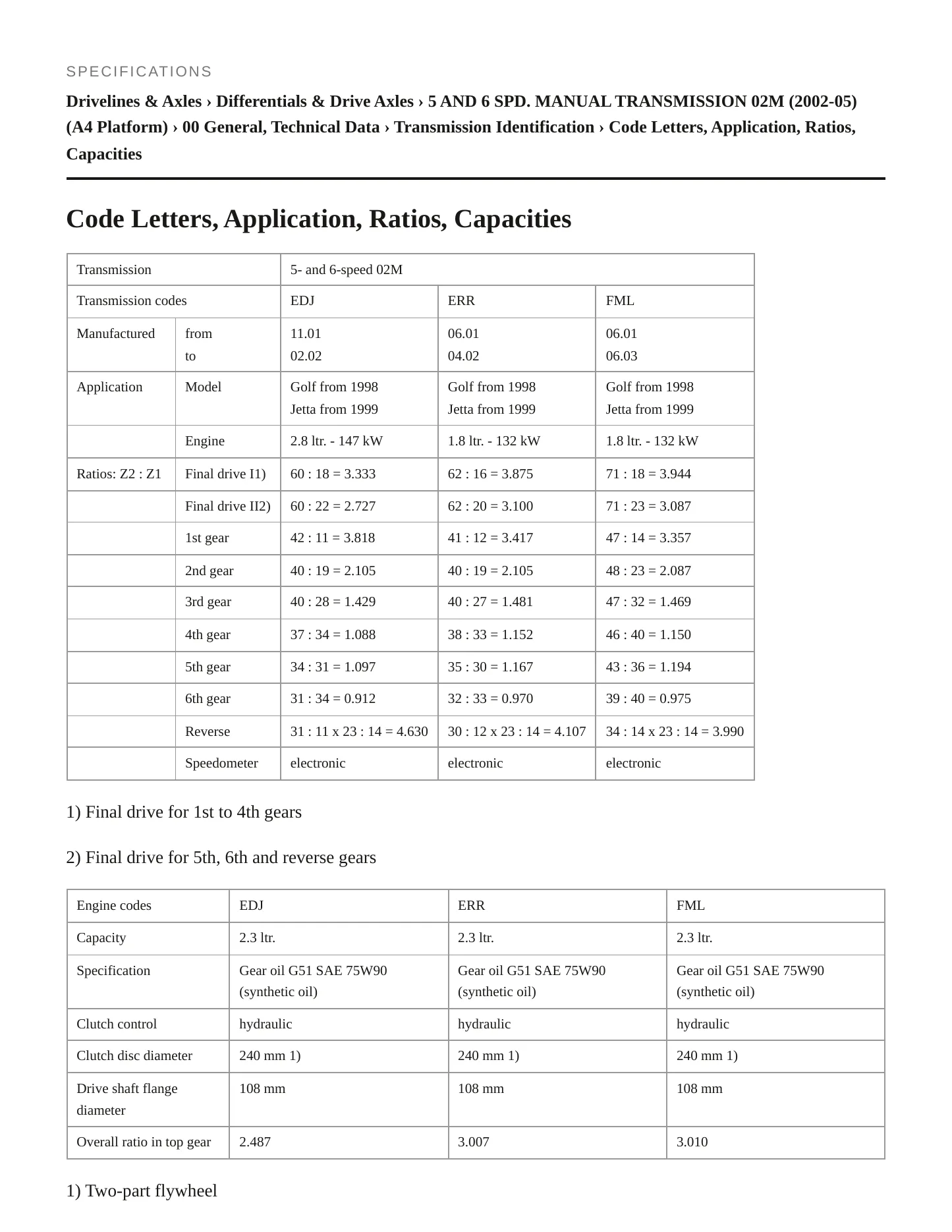 2002 Volkswagen Jetta Service and Repair Manual preview page 2