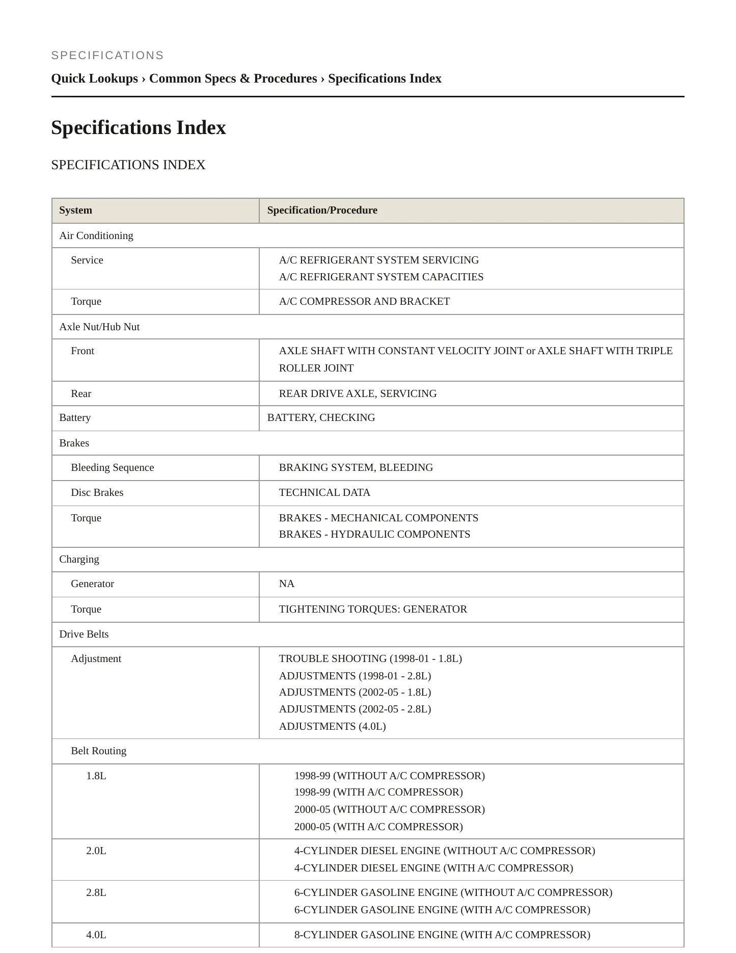2004 Volkswagen Passat service manual page 2