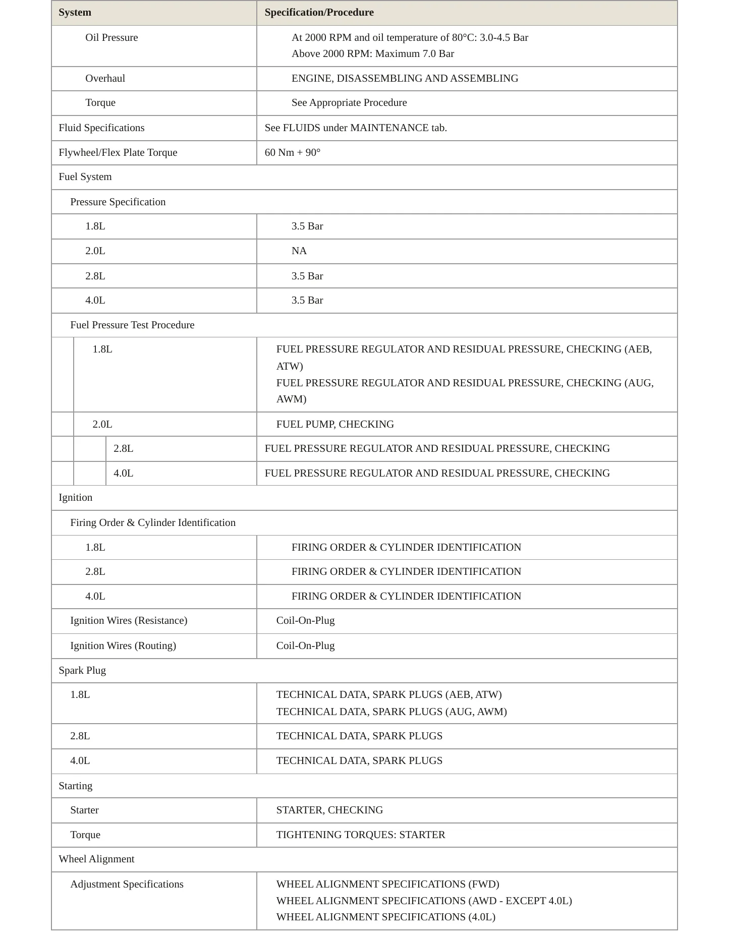 2004 Volkswagen Passat service manual page 4