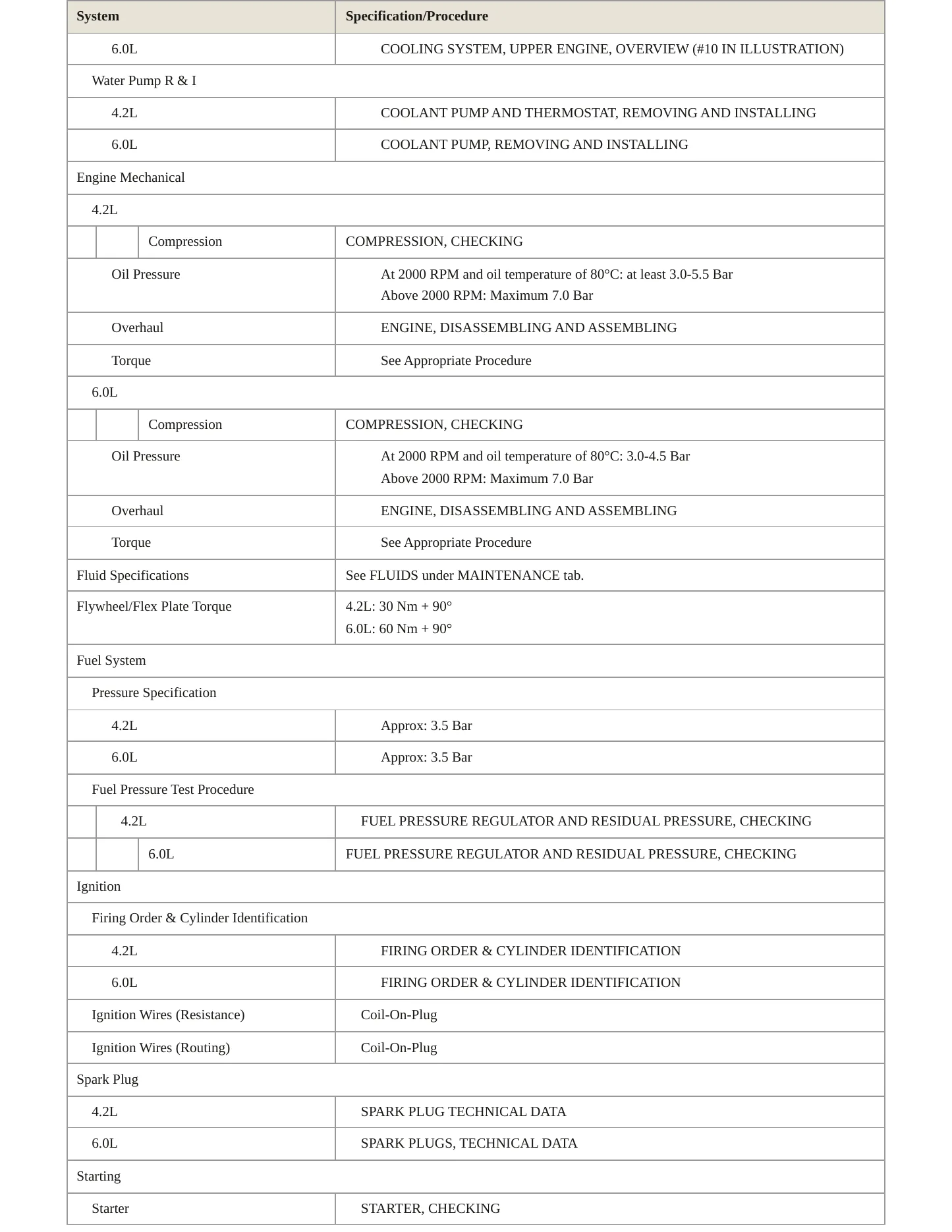 2004 Volkswagen Phaeton Service and Repair Manual preview page 3