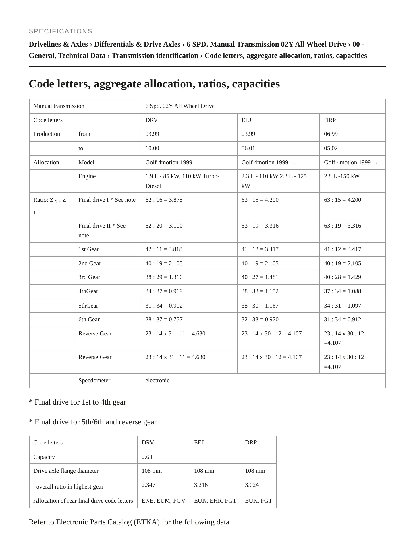 2004 Volkswagen R32 service manual page 2