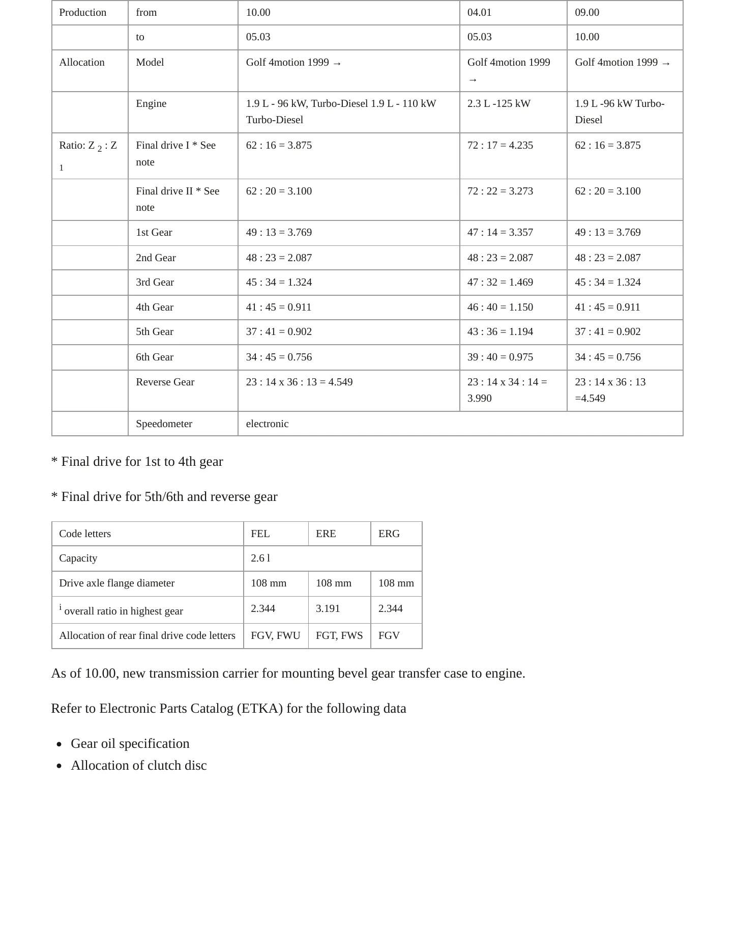 2004 Volkswagen R32 service manual page 4