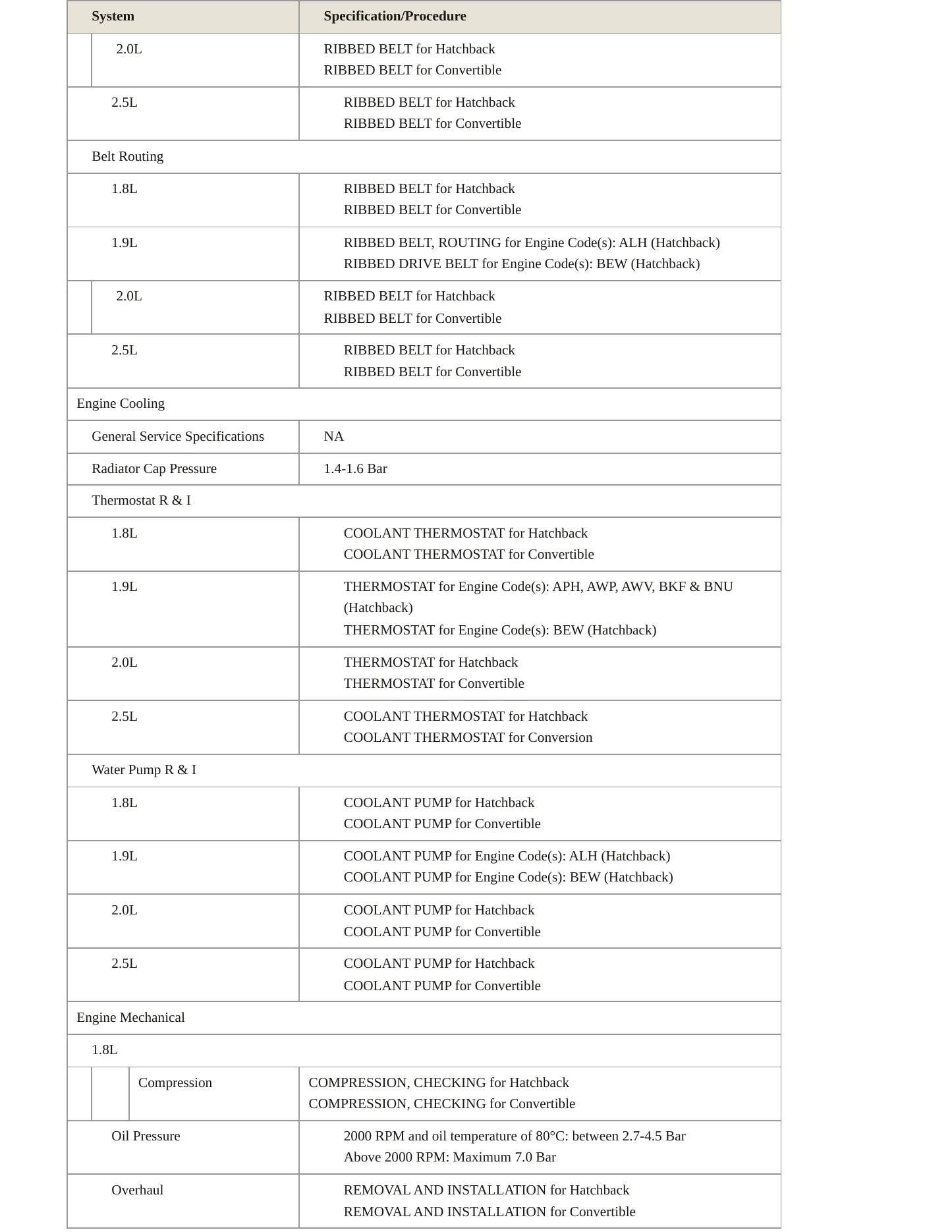 2006 Volkswagen Beetle Service and Repair Manual preview page 3