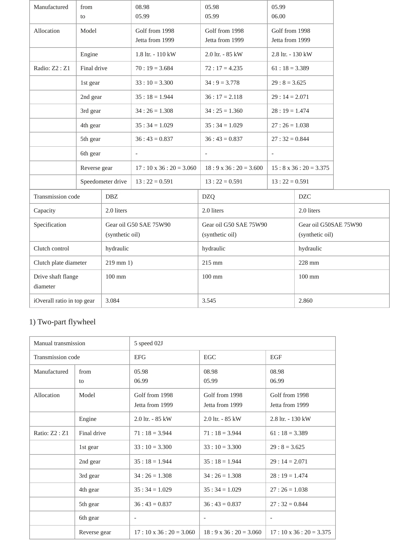 2006 Volkswagen Golf service manual page 3