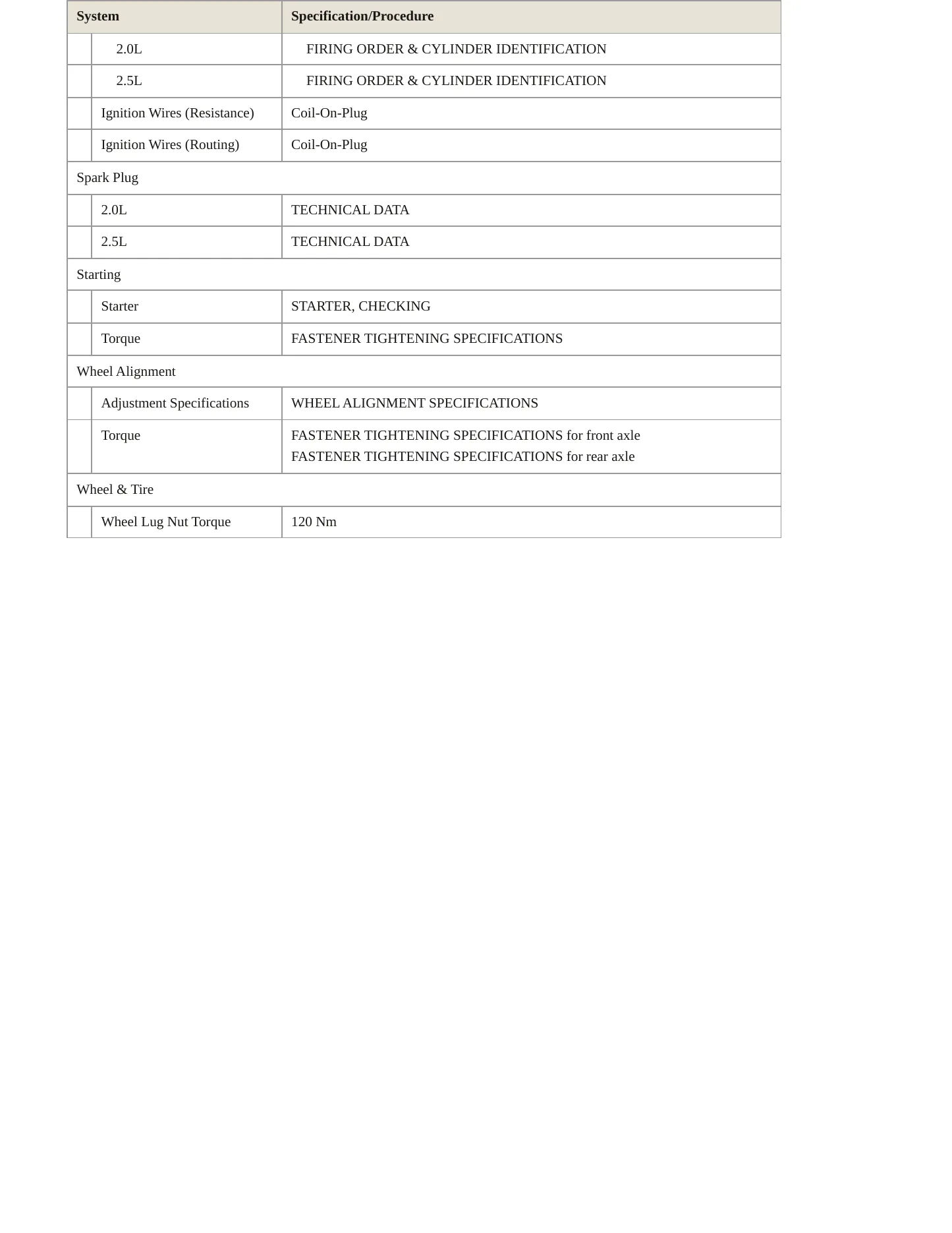 2006 Volkswagen Jetta Service and Repair Manual preview page 4