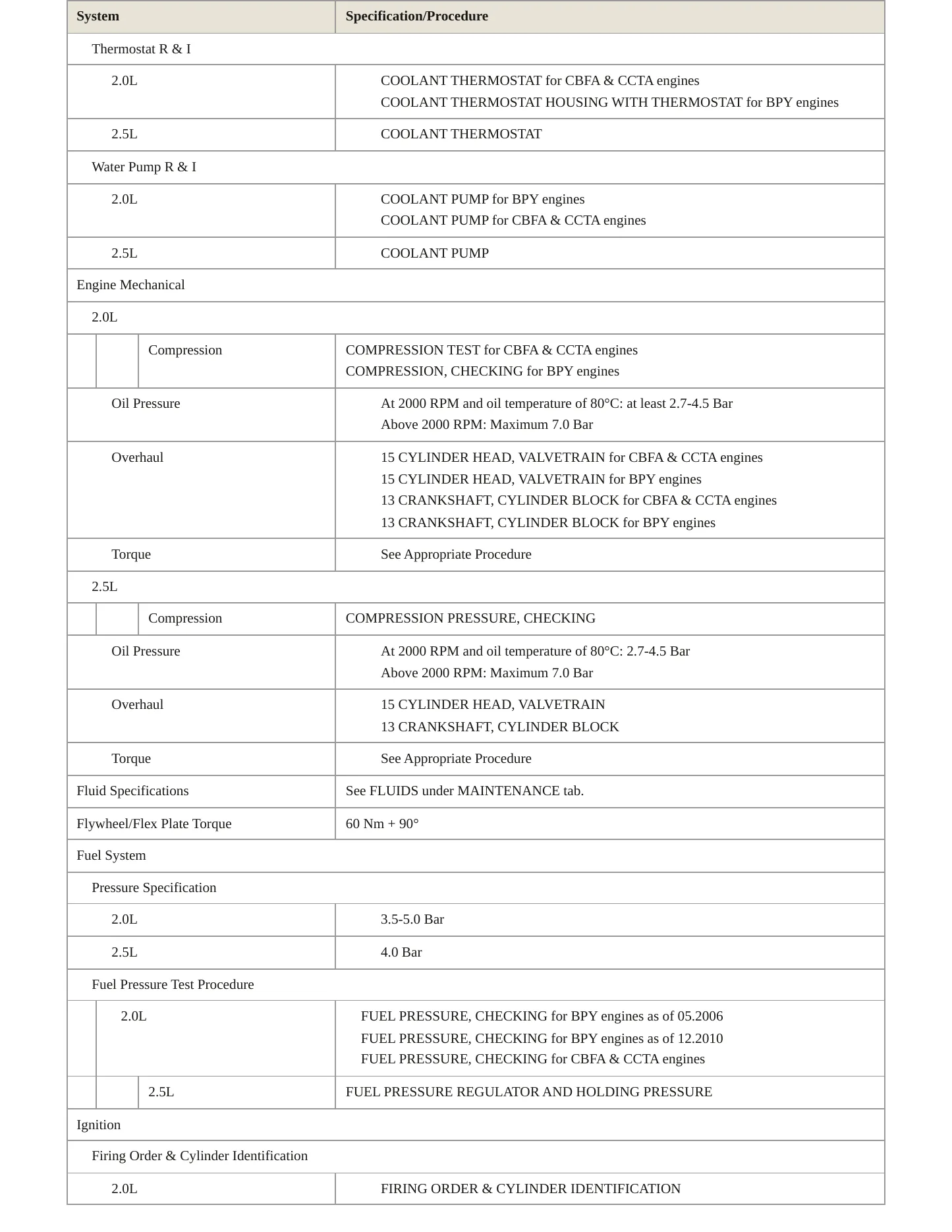2006 Volkswagen Rabbit service manual page 3